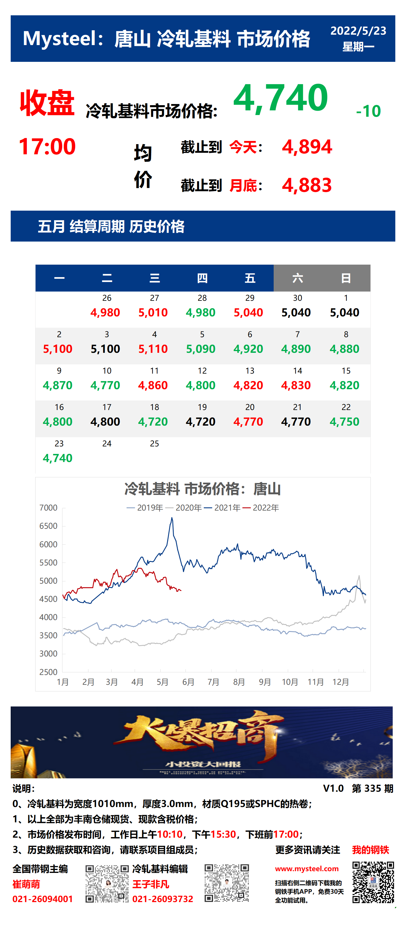 <a href='https://www.mysteel.com/' target='_blank' style='color:#3861ab'>Mysteel</a>：23日唐山冷轧基料市场价格(收盘17:00)