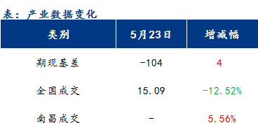 <a href='https://www.mysteel.com/' target='_blank' style='color:#3861ab'>Mysteel</a>早报：江西建筑钢材市场早盘价格或维持震荡运行