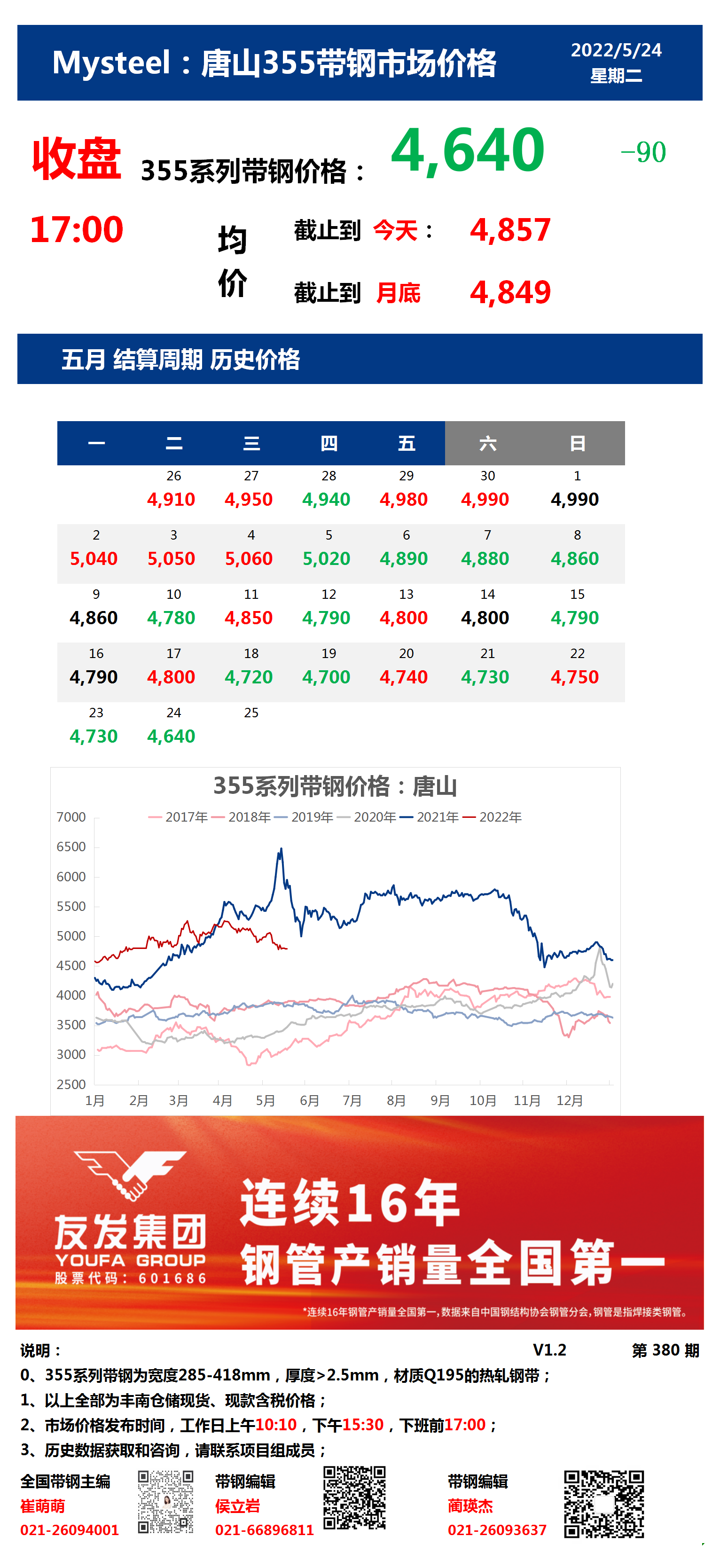 <a href='https://www.mysteel.com/' target='_blank' style='color:#3861ab'>Mysteel</a>：24日唐山355系列带钢市场价格（收盘17:00）