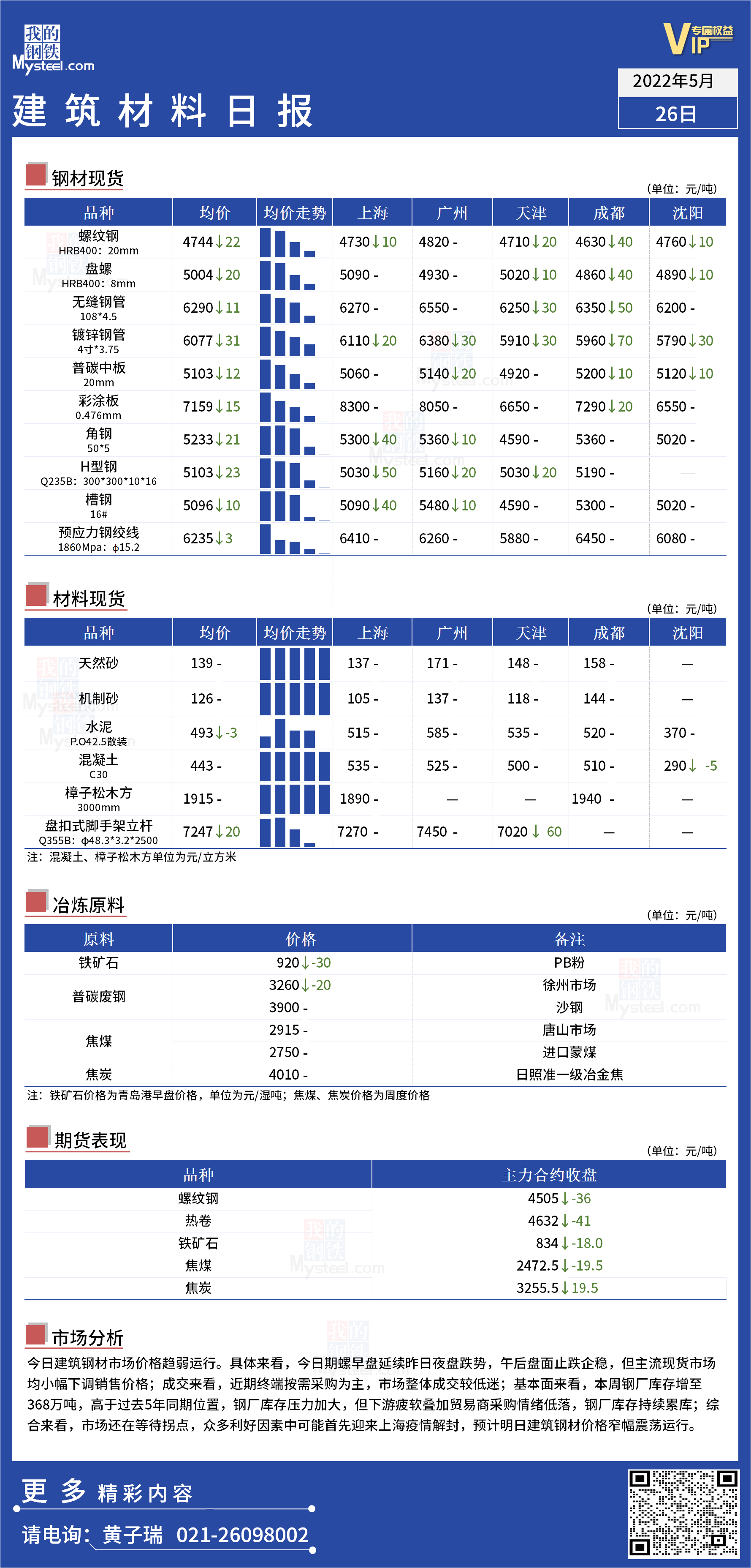 <a href='https://www.mysteel.com/' target='_blank' style='color:#3861ab'>Mysteel</a>日报：全国<a href='https://www.100njz.com/' target='_blank' style='color:#3861ab'>建筑材料</a>价格趋弱运行