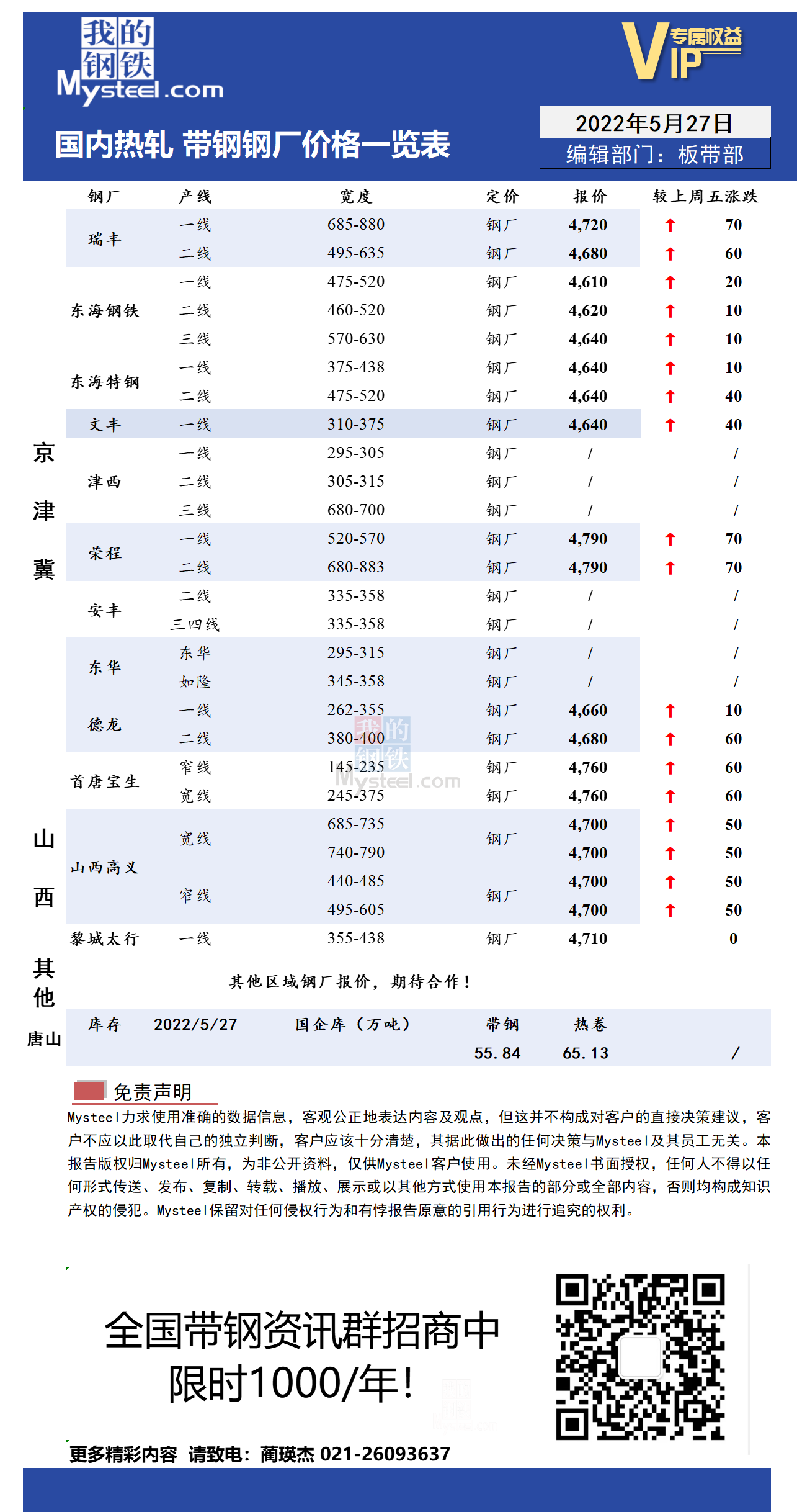 <a href='https://m.mysteel.com/' target='_blank' style='color:#3861ab'>Mysteel</a>日报：全国<a href='https://m.mysteel.com/market/p-968-----010103-0--------1.html' target='_blank' style='color:#3861ab'>热轧</a>带钢价格震荡上行 市场成交尚可