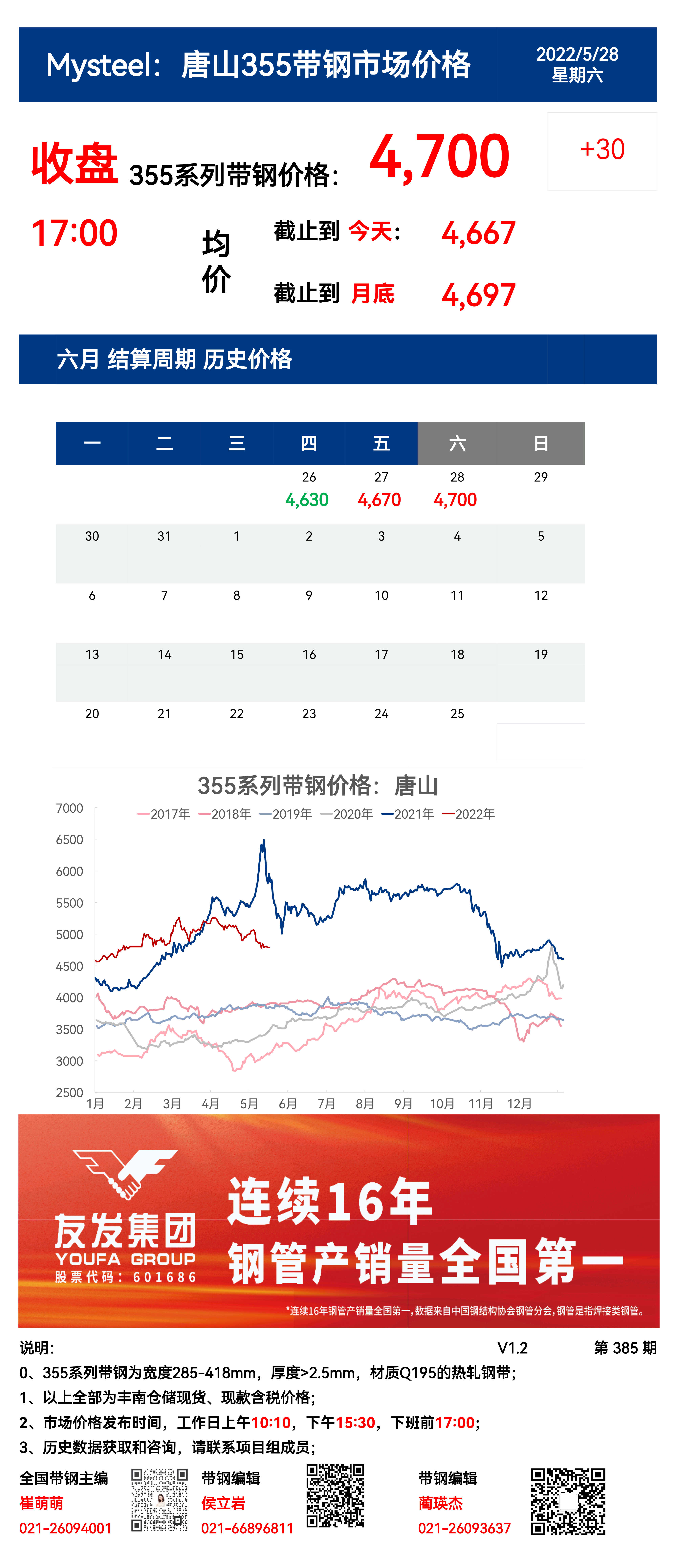 <a href='https://www.mysteel.com/' target='_blank' style='color:#3861ab'>Mysteel</a>：28日唐山355系列带钢市场价格（收盘17:00）