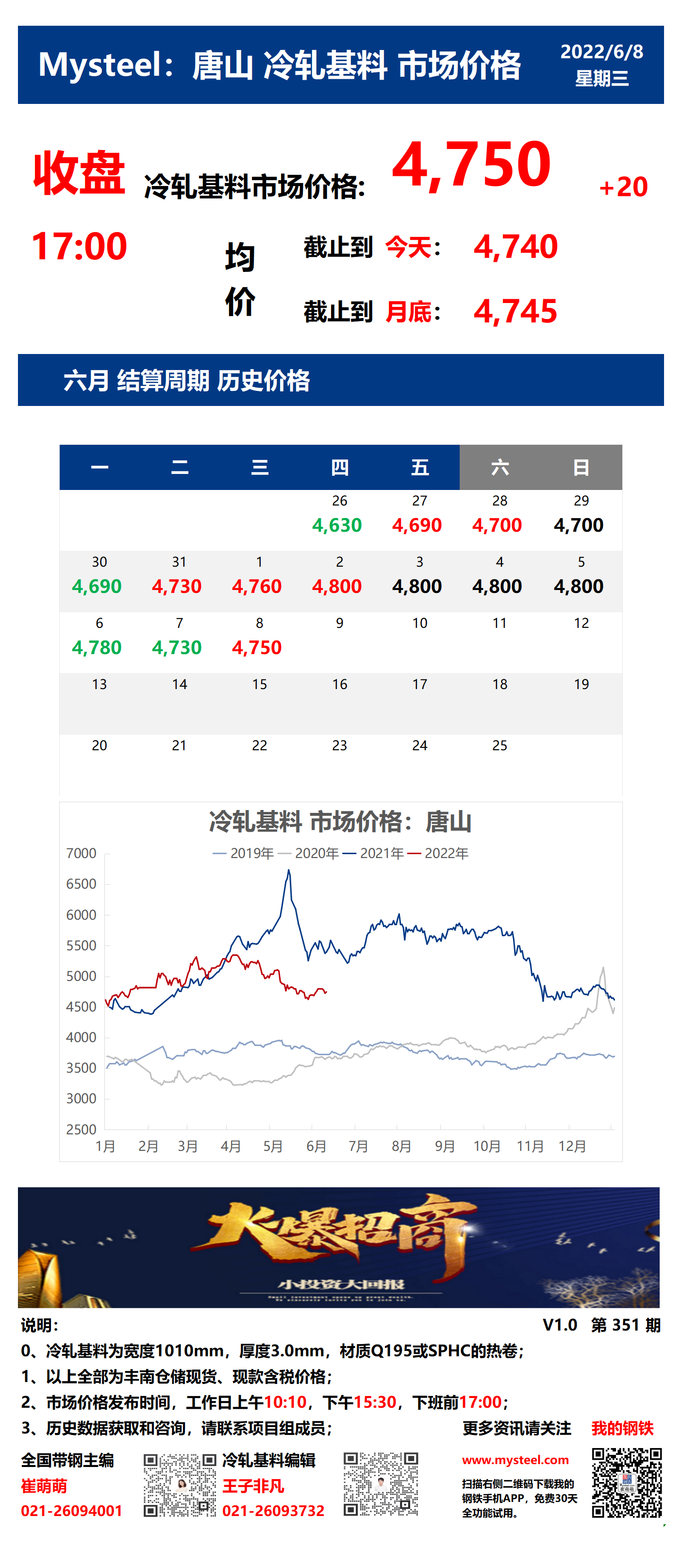 <a href='https://m.mysteel.com/' target='_blank' style='color:#3861ab'>Mysteel</a>：8日唐山冷轧基料市场价格(收盘17:00)