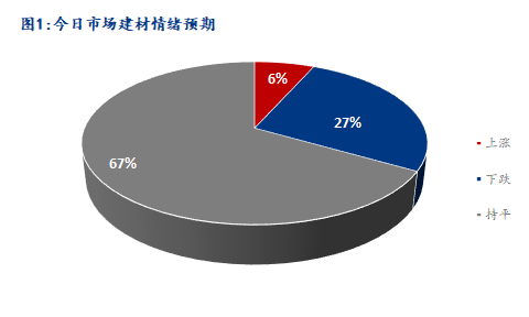 <a href='https://www.mysteel.com/' target='_blank' style='color:#3861ab'>Mysteel</a>早报：湖北建筑钢材早盘价格预计维稳运行