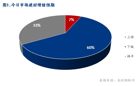 <a href='https://m.mysteel.com/' target='_blank' style='color:#3861ab'>Mysteel</a>早报：湖北建筑钢材早盘价格弱势下行