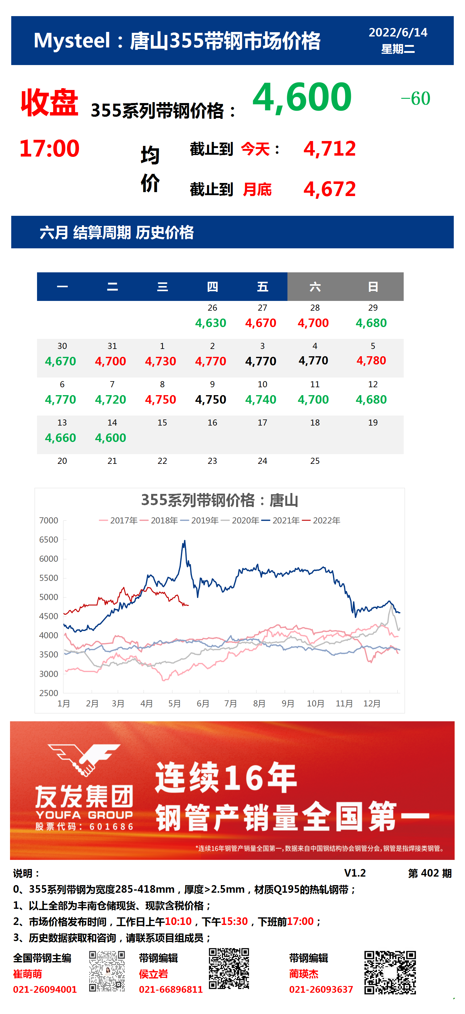 <a href='https://www.mysteel.com/' target='_blank' style='color:#3861ab'>Mysteel</a>：14日唐山355系列带钢市场价格（收盘17:00）