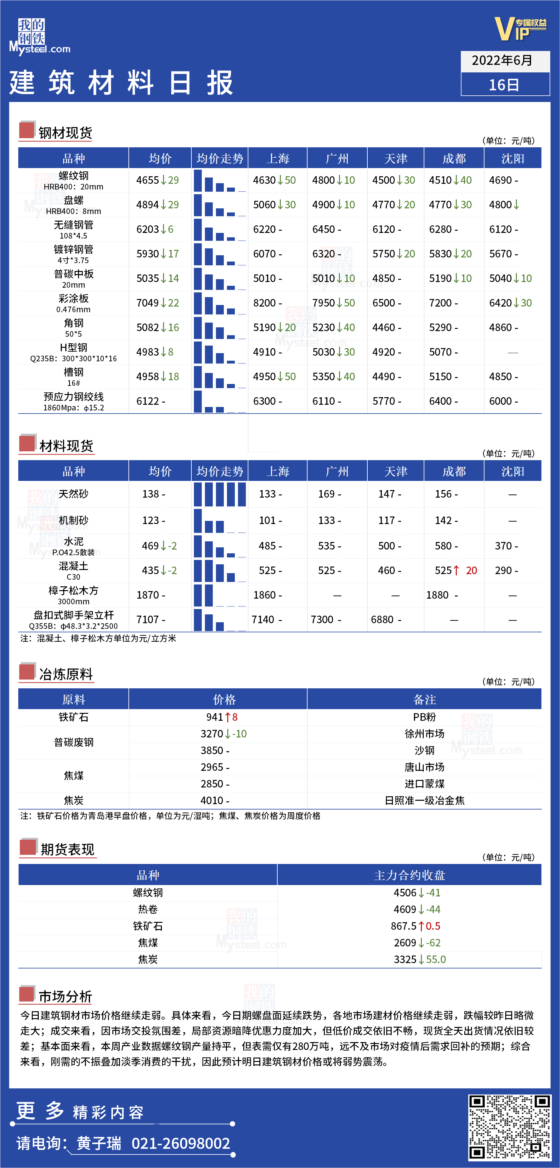 <a href='https://www.mysteel.com/' target='_blank' style='color:#3861ab'>Mysteel</a>日报：全国<a href='https://www.100njz.com/' target='_blank' style='color:#3861ab'>建筑材料</a>价格继续走弱