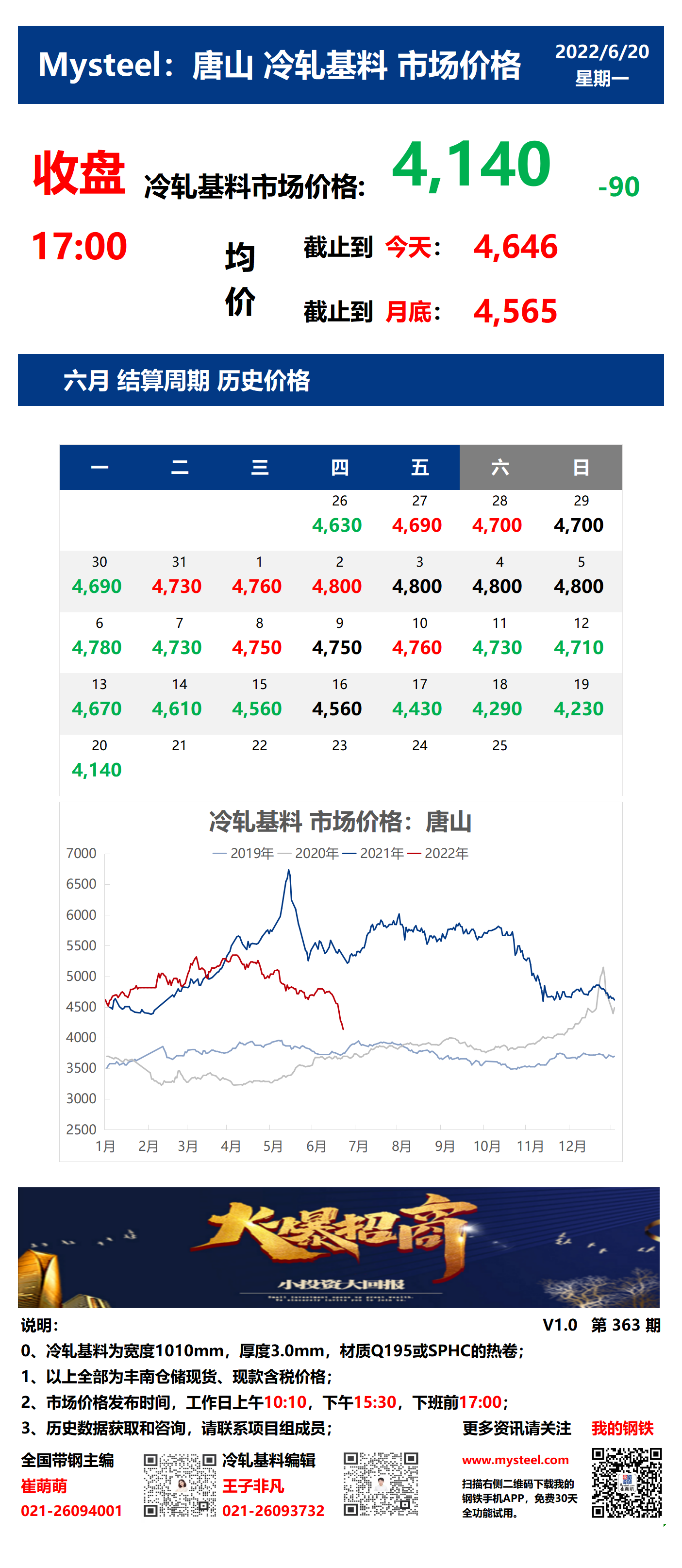 <a href='https://m.mysteel.com/' target='_blank' style='color:#3861ab'>Mysteel</a>：20日唐山冷轧基料市场价格(收盘17:00)