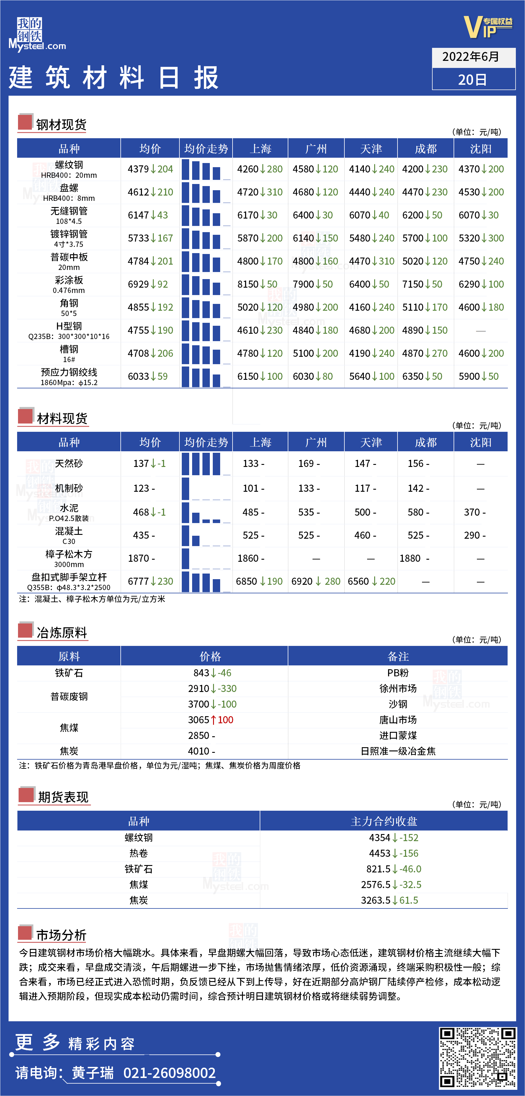 <a href='https://www.mysteel.com/' target='_blank' style='color:#3861ab'>Mysteel</a>日报：全国<a href='https://www.100njz.com/' target='_blank' style='color:#3861ab'>建筑材料</a>价格大幅跳水