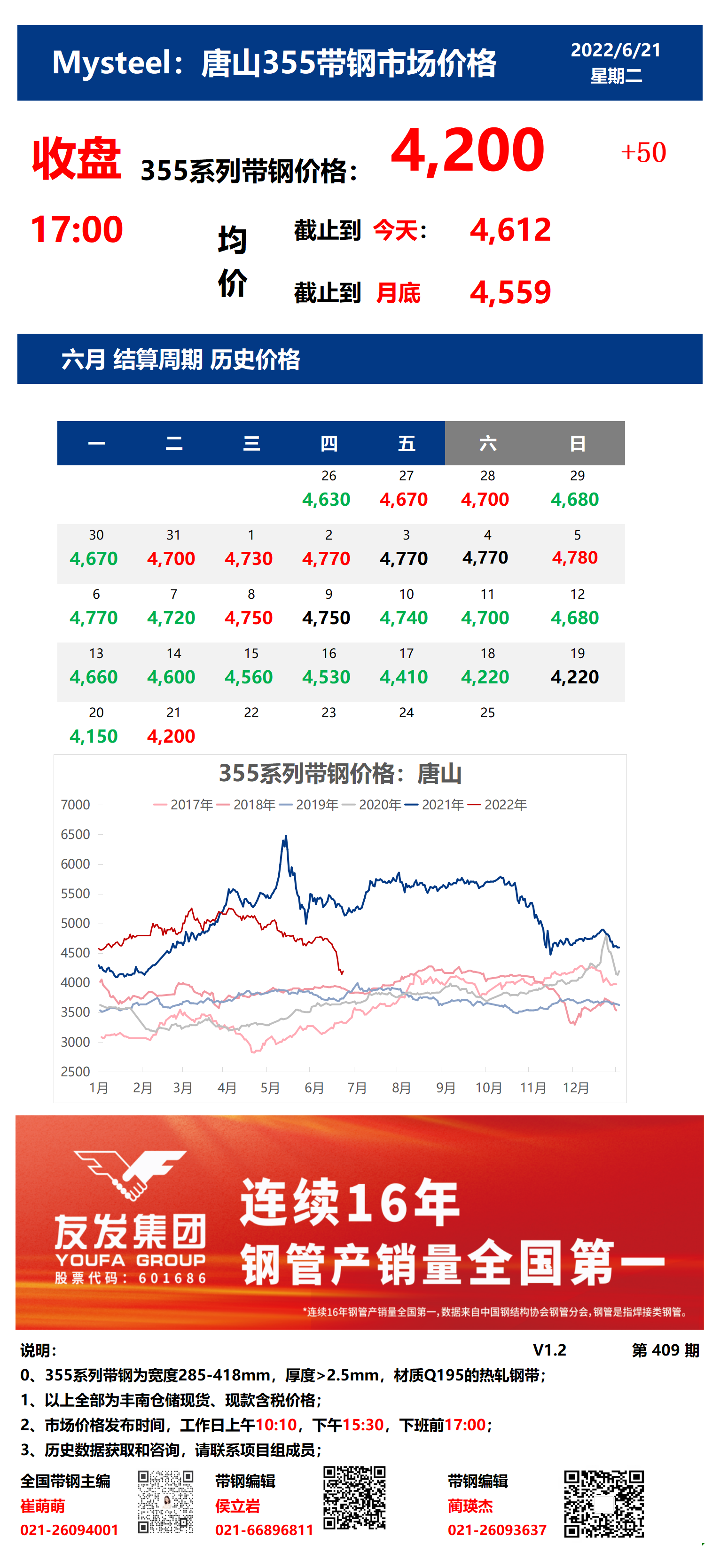 <a href='https://www.mysteel.com/' target='_blank' style='color:#3861ab'>Mysteel</a>：21日唐山355系列带钢市场价格（收盘17:00）