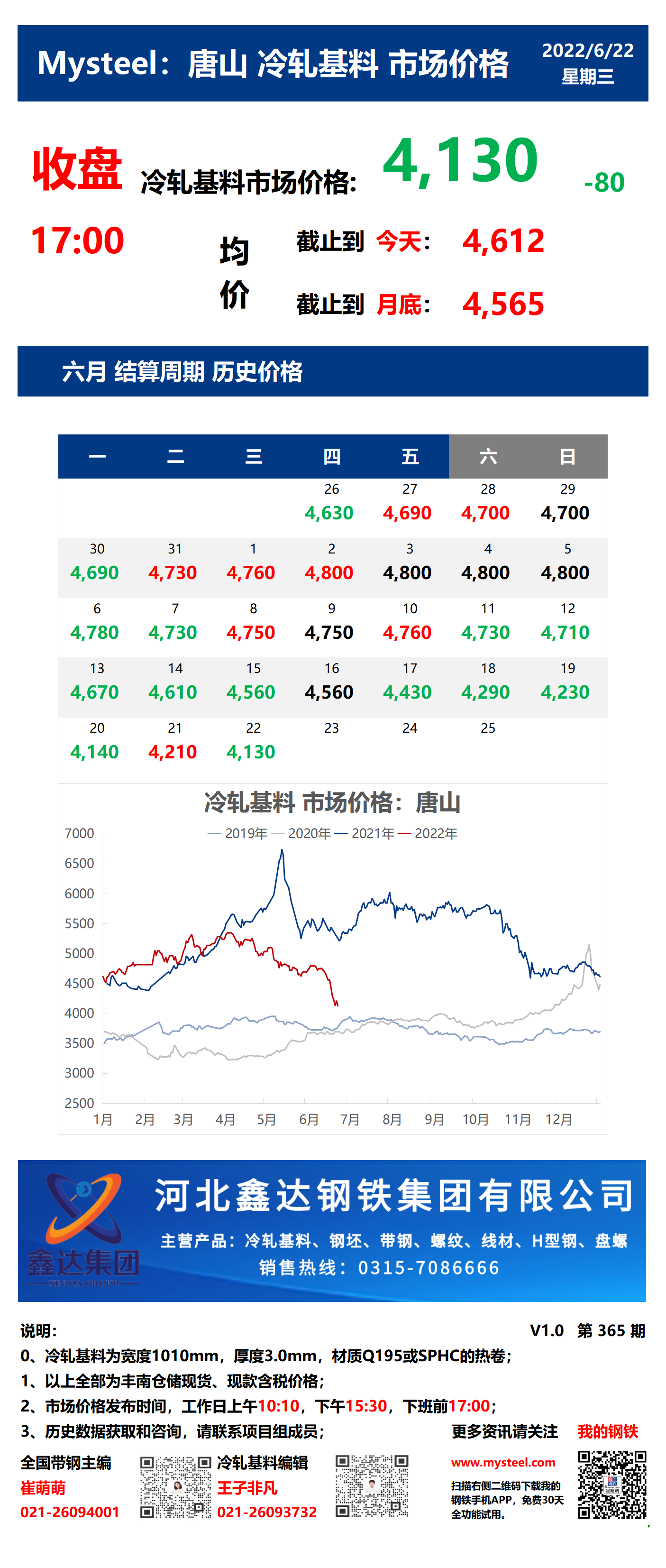 <a href='https://www.mysteel.com/' target='_blank' style='color:#3861ab'>Mysteel</a>：22日唐山冷轧基料市场价格(收盘17:00)