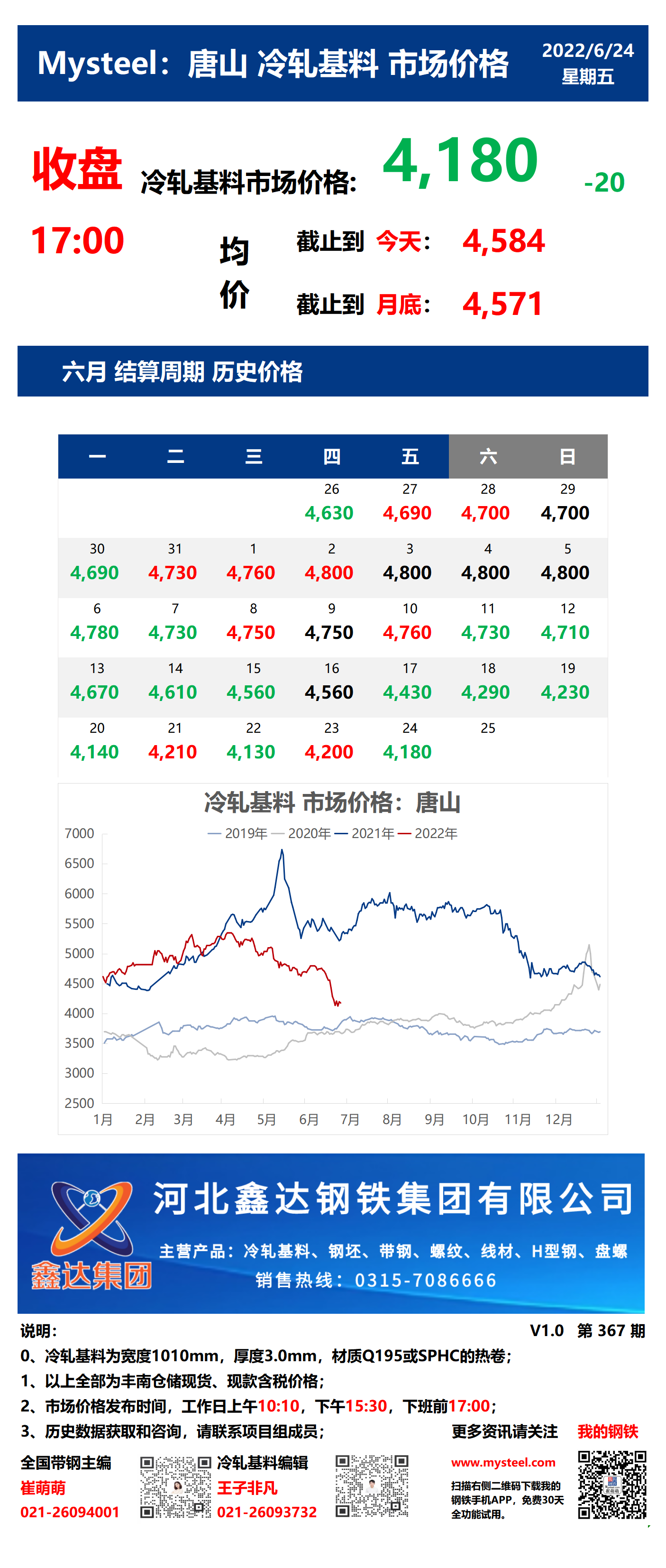 <a href='https://www.mysteel.com/' target='_blank' style='color:#3861ab'>Mysteel</a>：24日唐山冷轧基料市场价格(收盘17:00)