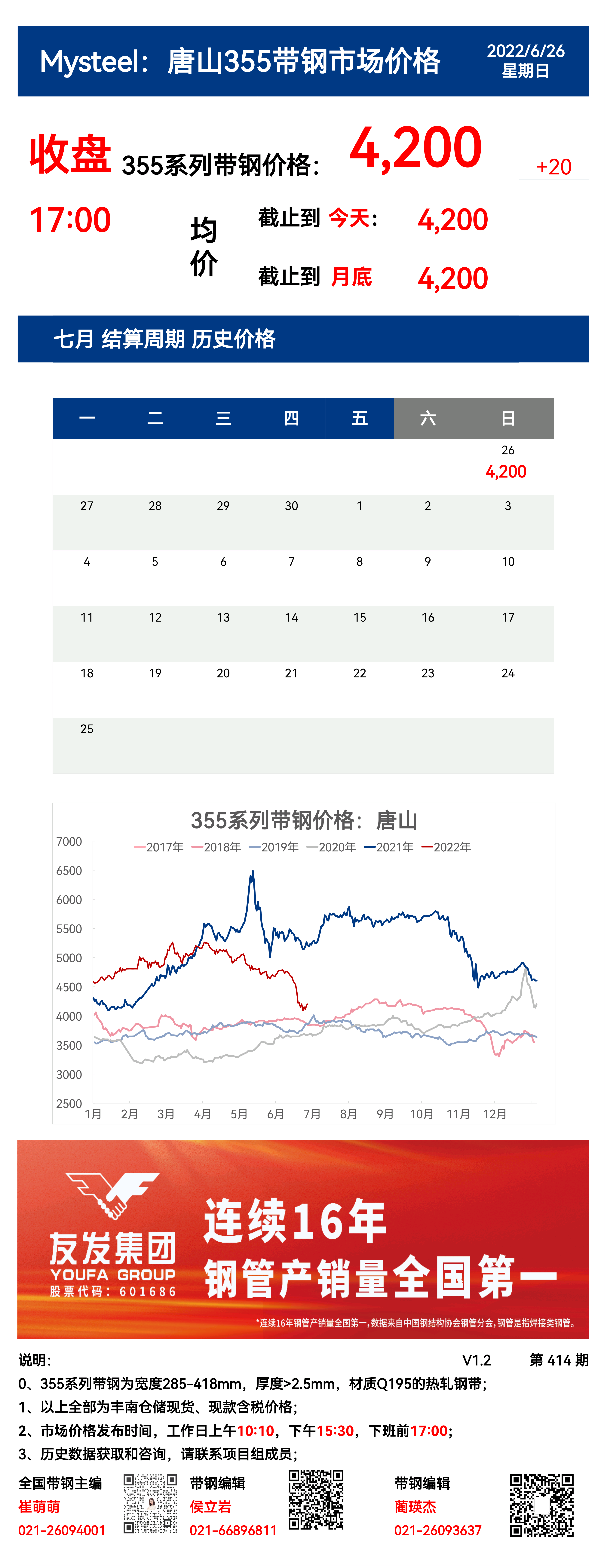 <a href='https://www.mysteel.com/' target='_blank' style='color:#3861ab'>Mysteel</a>：26日唐山355系列带钢市场价格（收盘17:00）