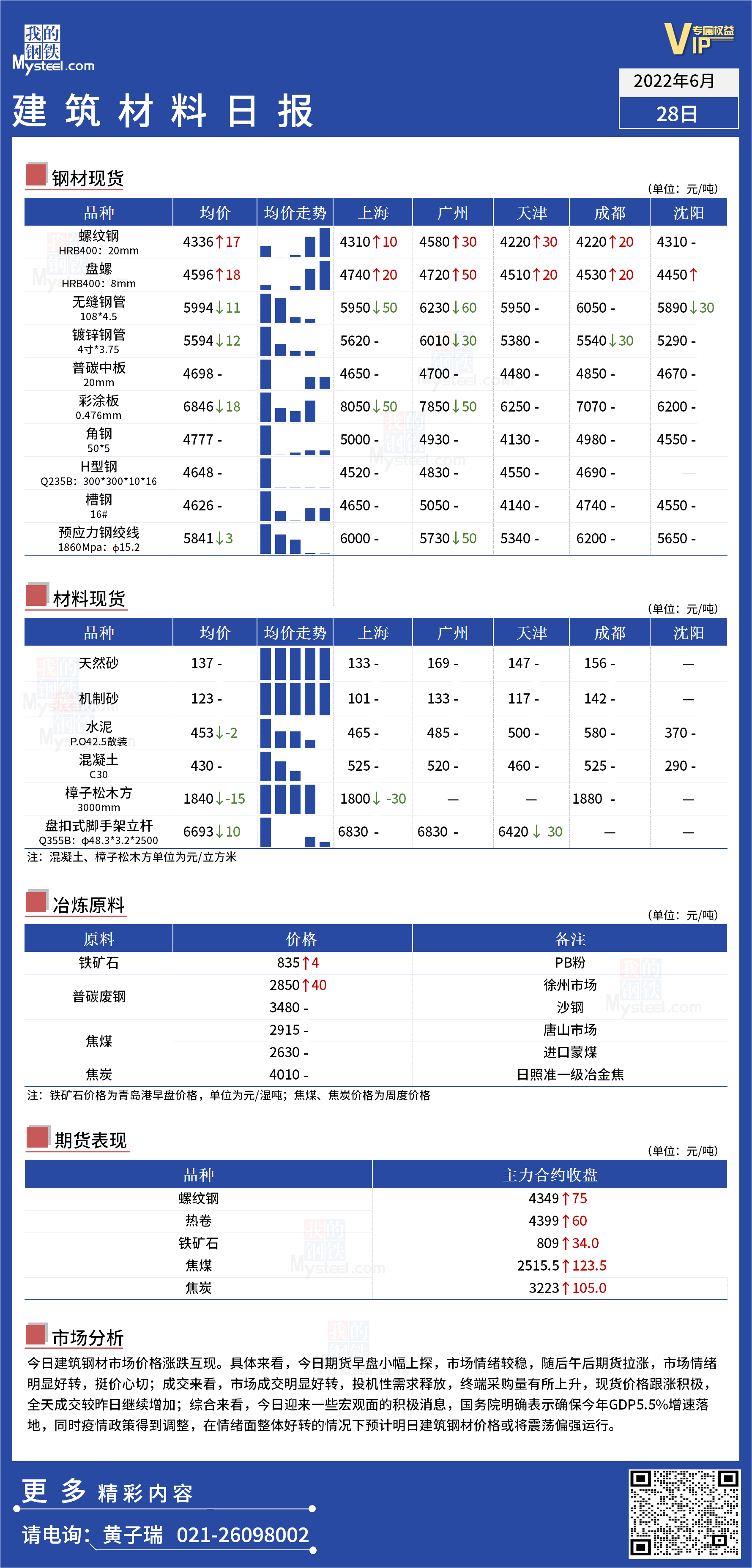 <a href='https://www.mysteel.com/' target='_blank' style='color:#3861ab'>Mysteel</a>日报：全国<a href='https://www.100njz.com/' target='_blank' style='color:#3861ab'>建筑材料</a>价格涨跌互现