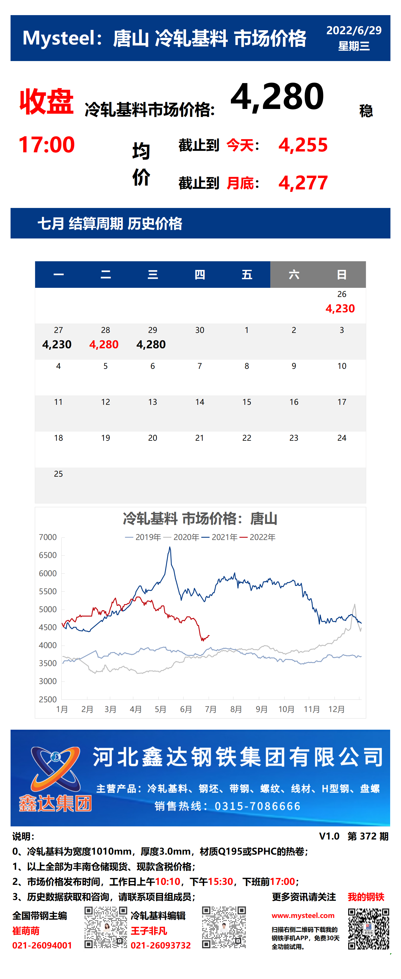 <a href='https://m.mysteel.com/' target='_blank' style='color:#3861ab'>Mysteel</a>：29日唐山冷轧基料市场价格(收盘17:00)