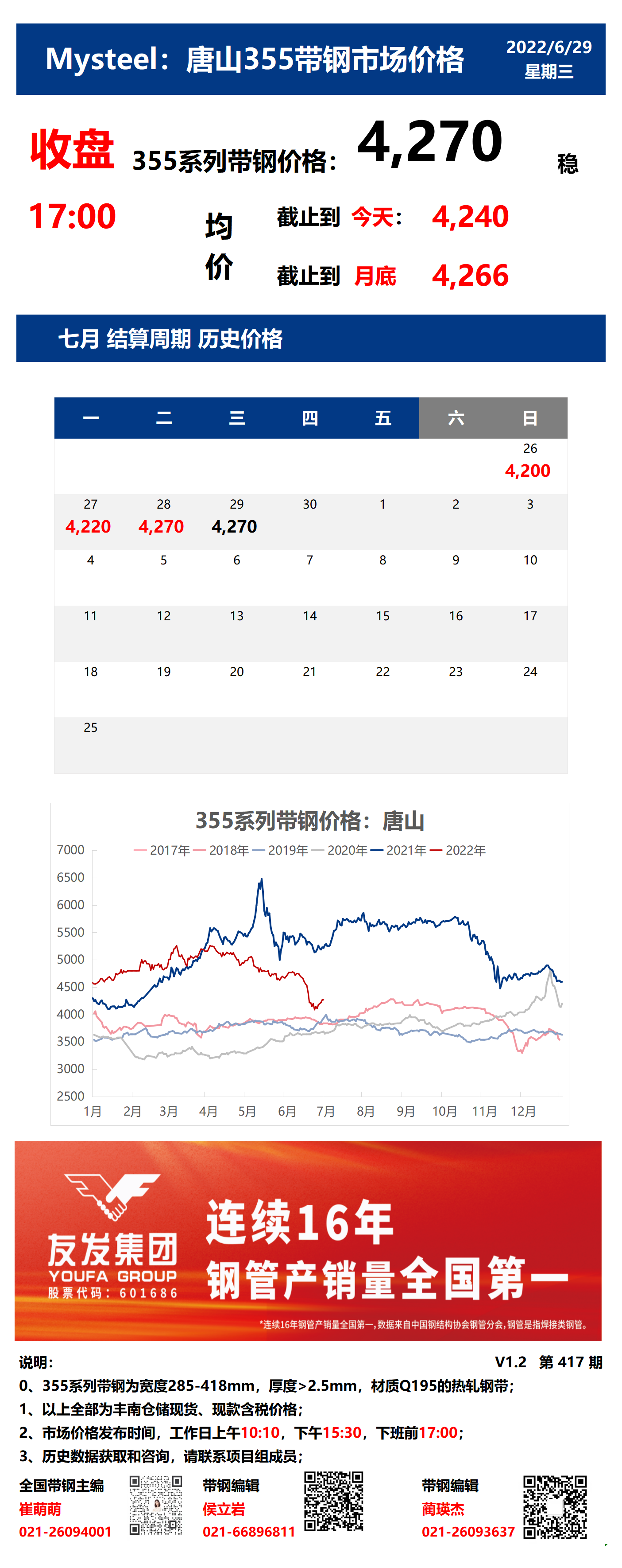 <a href='https://m.mysteel.com/' target='_blank' style='color:#3861ab'>Mysteel</a>：29日唐山355系列带钢市场价格（收盘17:00）