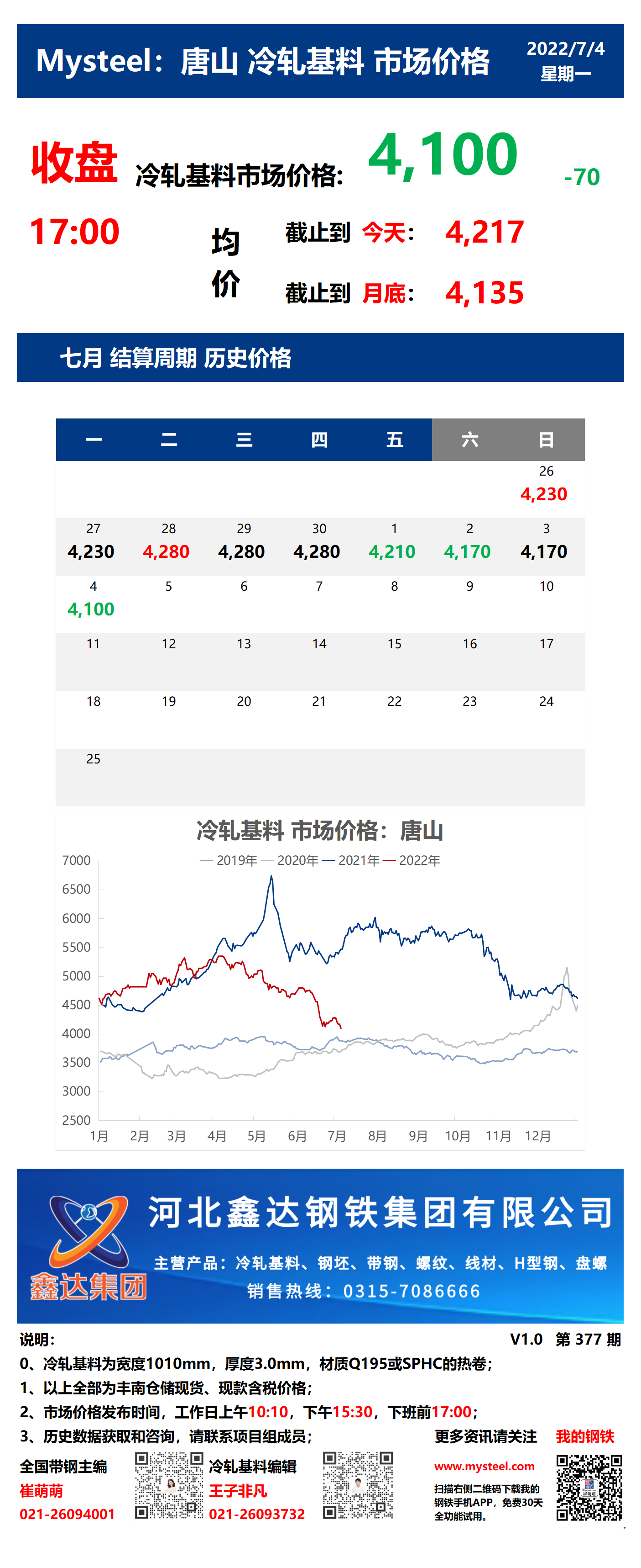 <a href='https://m.mysteel.com/' target='_blank' style='color:#3861ab'>Mysteel</a>：4日唐山冷轧基料市场价格(收盘17:00)