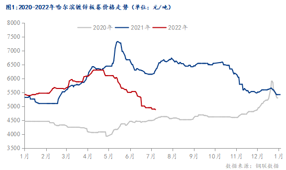 <a href='https://www.mysteel.com/' target='_blank' style='color:#3861ab'>Mysteel</a>：哈尔滨涂镀板卷2022上半年市场回顾及下半年展望