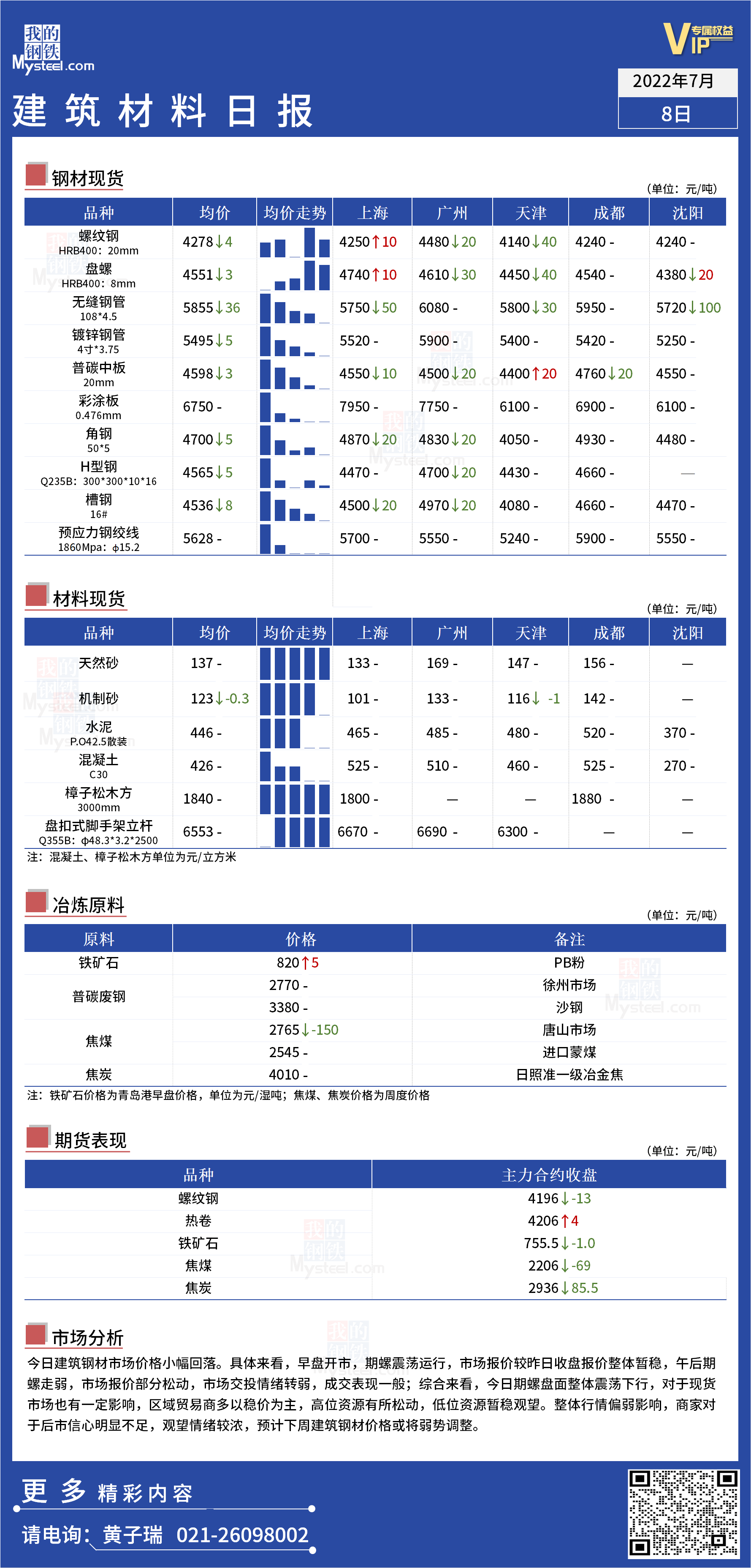 <a href='https://www.mysteel.com/' target='_blank' style='color:#3861ab'>Mysteel</a>日报：全国<a href='https://www.100njz.com/' target='_blank' style='color:#3861ab'>建筑材料</a>价格小幅回落