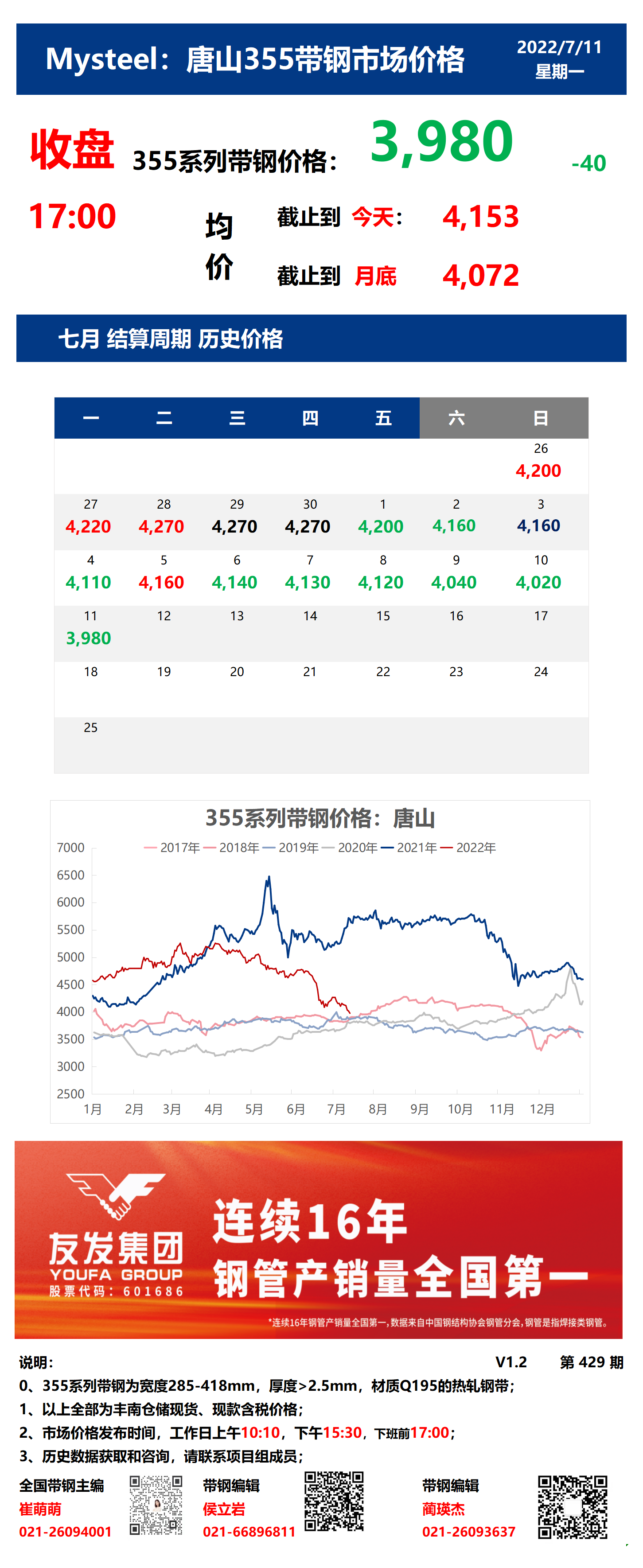 <a href='https://m.mysteel.com/' target='_blank' style='color:#3861ab'>Mysteel</a>：11日唐山355系列带钢市场价格（收盘17:00）