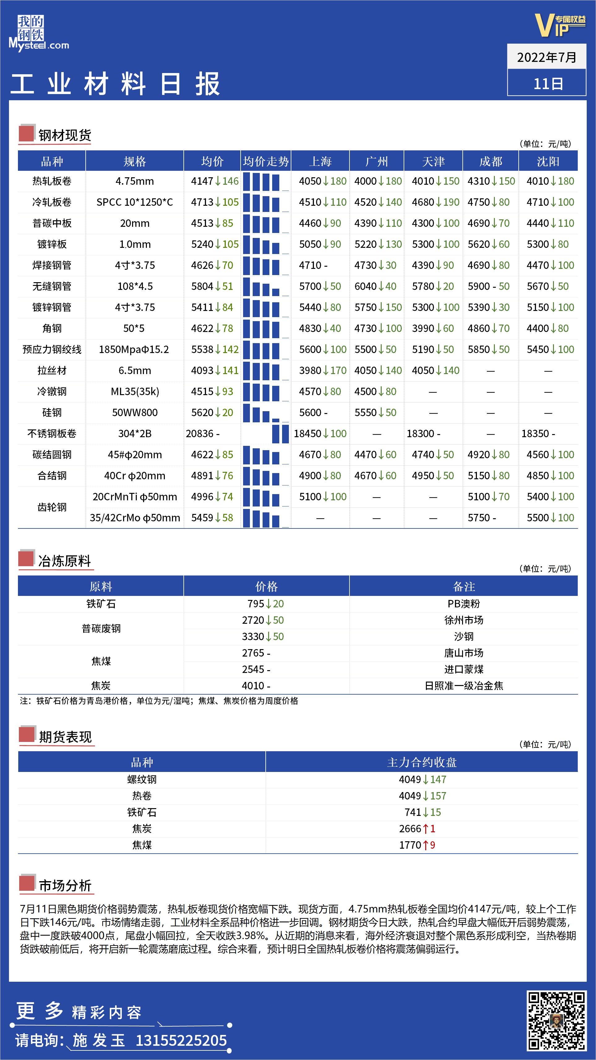 <a href='https://m.mysteel.com/' target='_blank' style='color:#3861ab'>Mysteel</a>：全国工业材料价格继续走弱