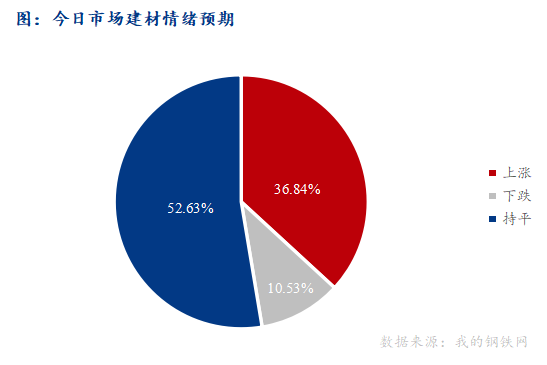 <a href='https://www.mysteel.com/' target='_blank' style='color:#3861ab'>Mysteel</a>早报：西南<a href='https://jiancai.mysteel.com/' target='_blank' style='color:#3861ab'>建筑钢材</a>早盘价格预计弱势运行