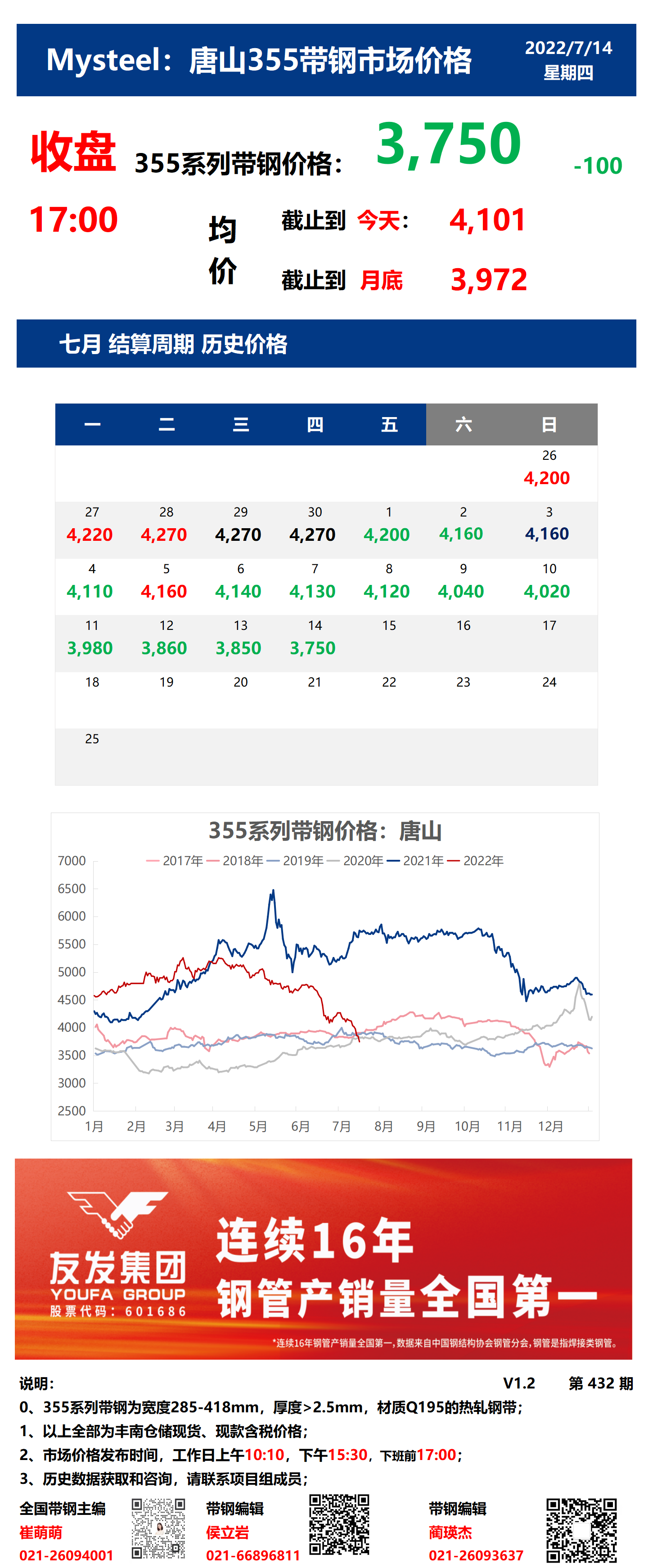 <a href='https://m.mysteel.com/' target='_blank' style='color:#3861ab'>Mysteel</a>：14日唐山355系列带钢市场价格（收盘17:00）