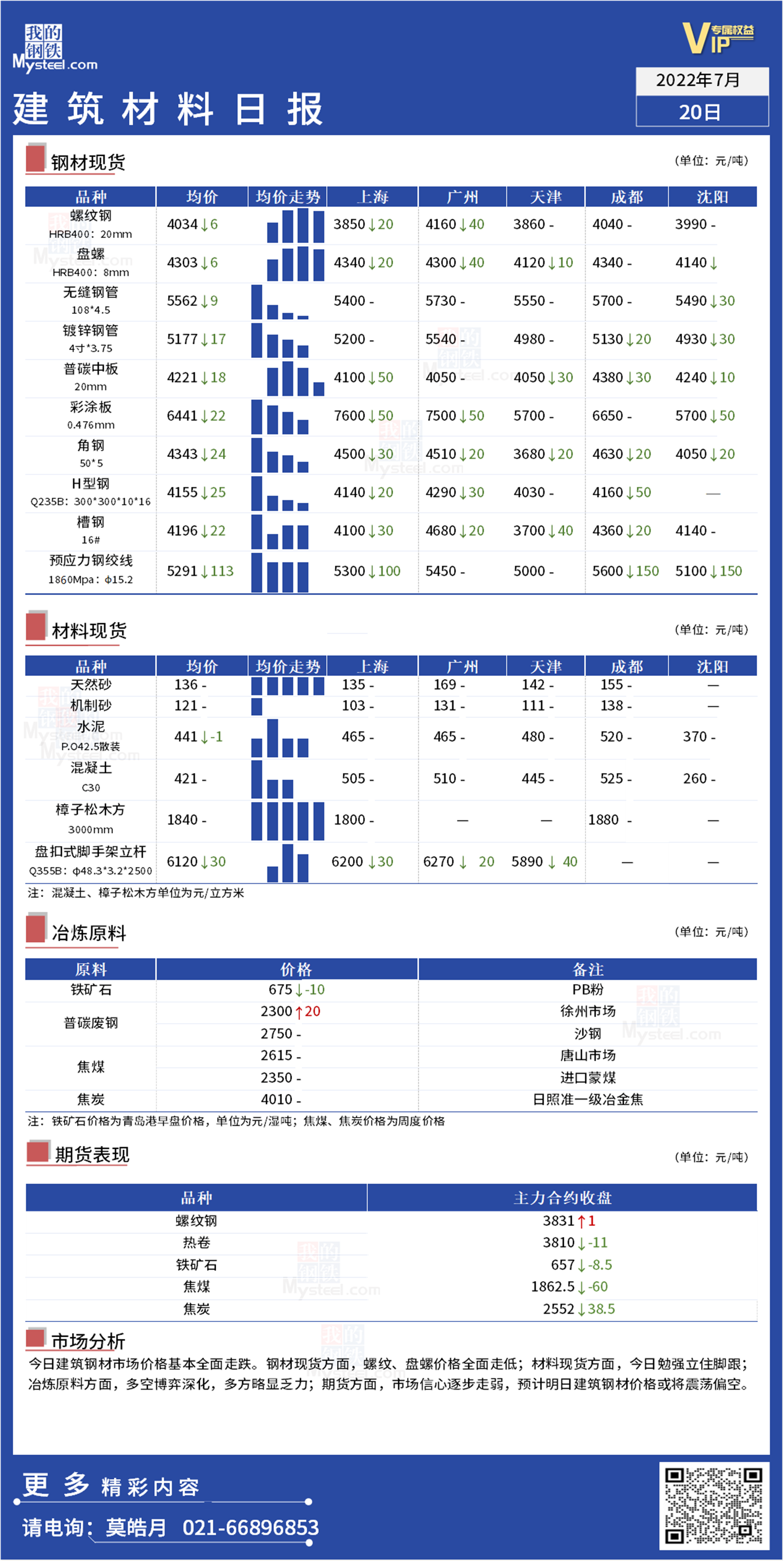 <a href='https://m.mysteel.com/' target='_blank' style='color:#3861ab'>Mysteel</a>日报：全国<a href='https://m.100njz.com/' target='_blank' style='color:#3861ab'>建筑材料</a>全面走跌