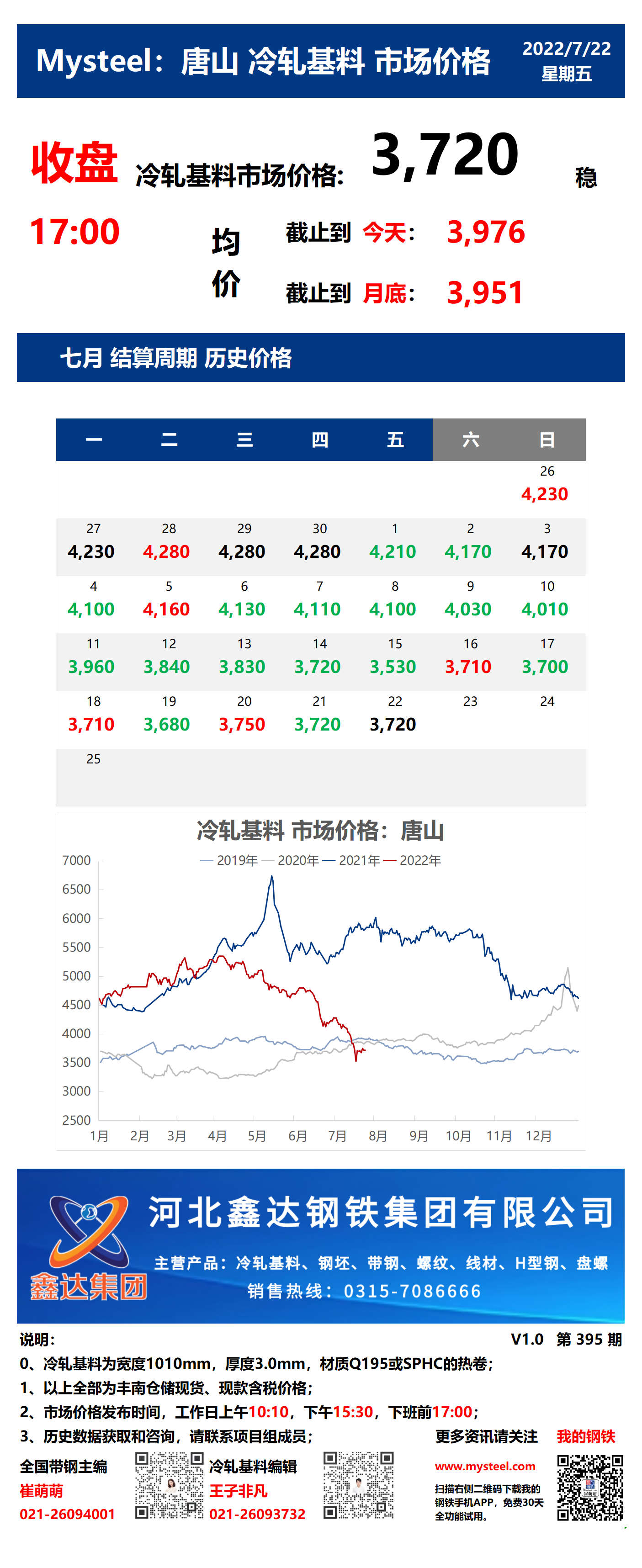 <a href='https://www.mysteel.com/' target='_blank' style='color:#3861ab'>Mysteel</a>：22日唐山冷轧基料市场价格(收盘17:00)