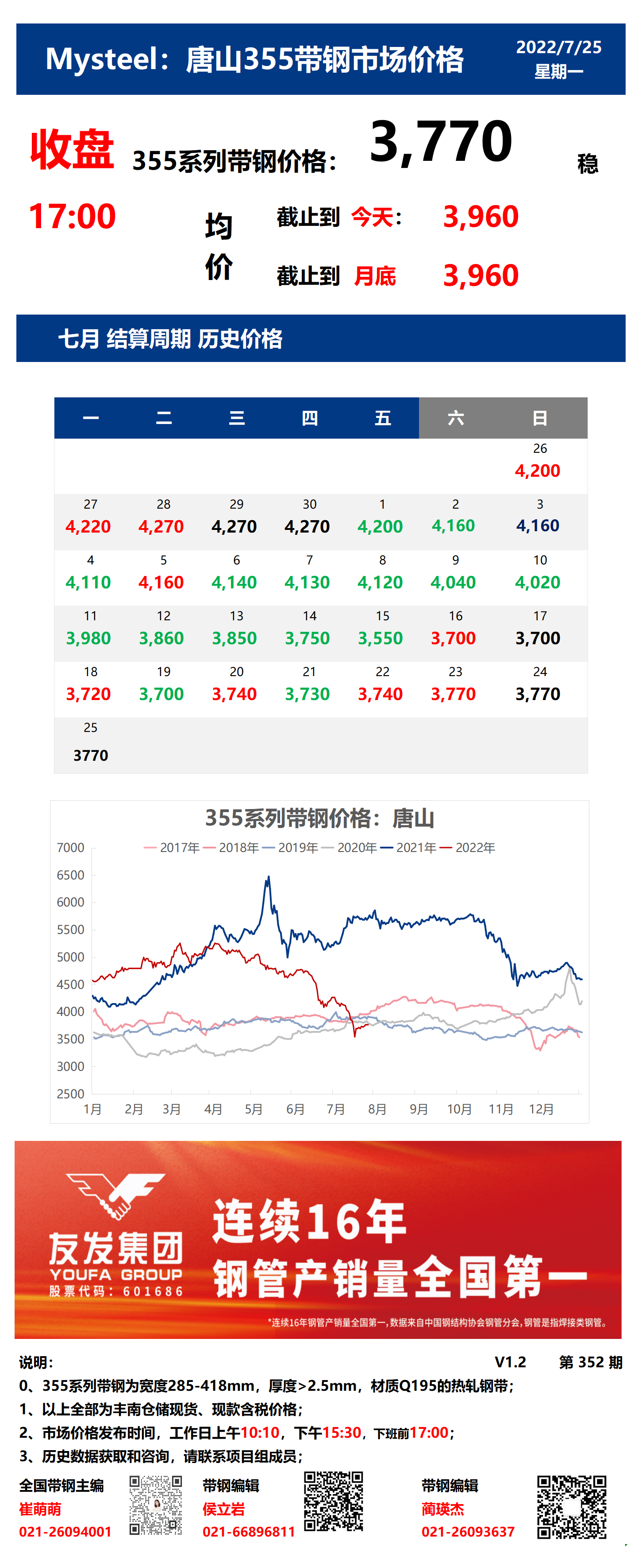 <a href='https://m.mysteel.com/' target='_blank' style='color:#3861ab'>Mysteel</a>：25日唐山355系列带钢市场价格（收盘17:00）