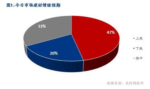 <a href='https://m.mysteel.com/' target='_blank' style='color:#3861ab'>Mysteel</a>早报：湖北建筑钢材早盘价格偏强调整