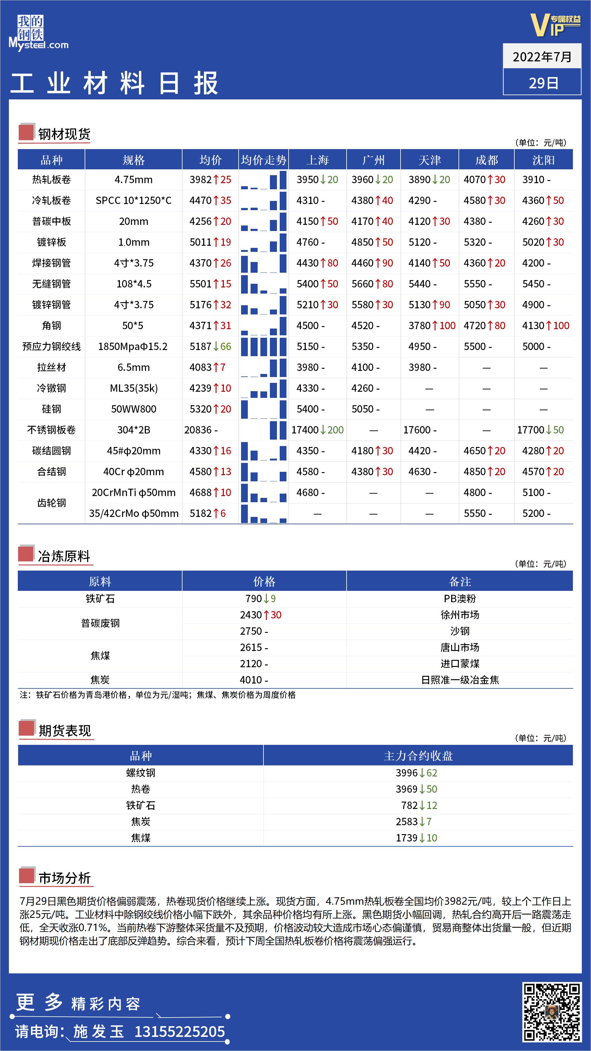 <a href='https://m.mysteel.com/' target='_blank' style='color:#3861ab'>Mysteel</a>日报：全国工业材料价格震荡偏强运行