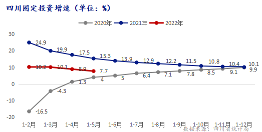 <a href='https://m.mysteel.com/' target='_blank' style='color:#3861ab'>Mysteel</a>调研：西南下游项目赶工明显 资金压力仍存