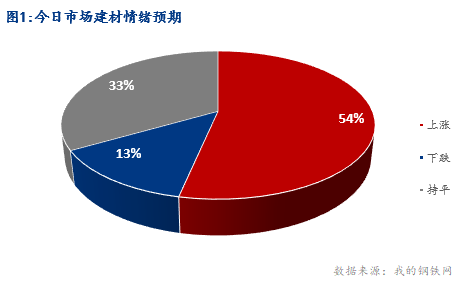 <a href='https://m.mysteel.com/' target='_blank' style='color:#3861ab'>Mysteel</a>早报：湖北建筑钢材早盘价格盘整运行