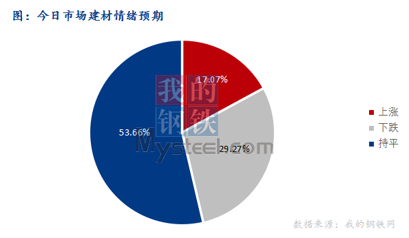 <a href='https://www.mysteel.com/' target='_blank' style='color:#3861ab'>Mysteel</a>早报：东北<a href='https://jiancai.mysteel.com/' target='_blank' style='color:#3861ab'>建筑钢材</a>早盘价格或继续持稳