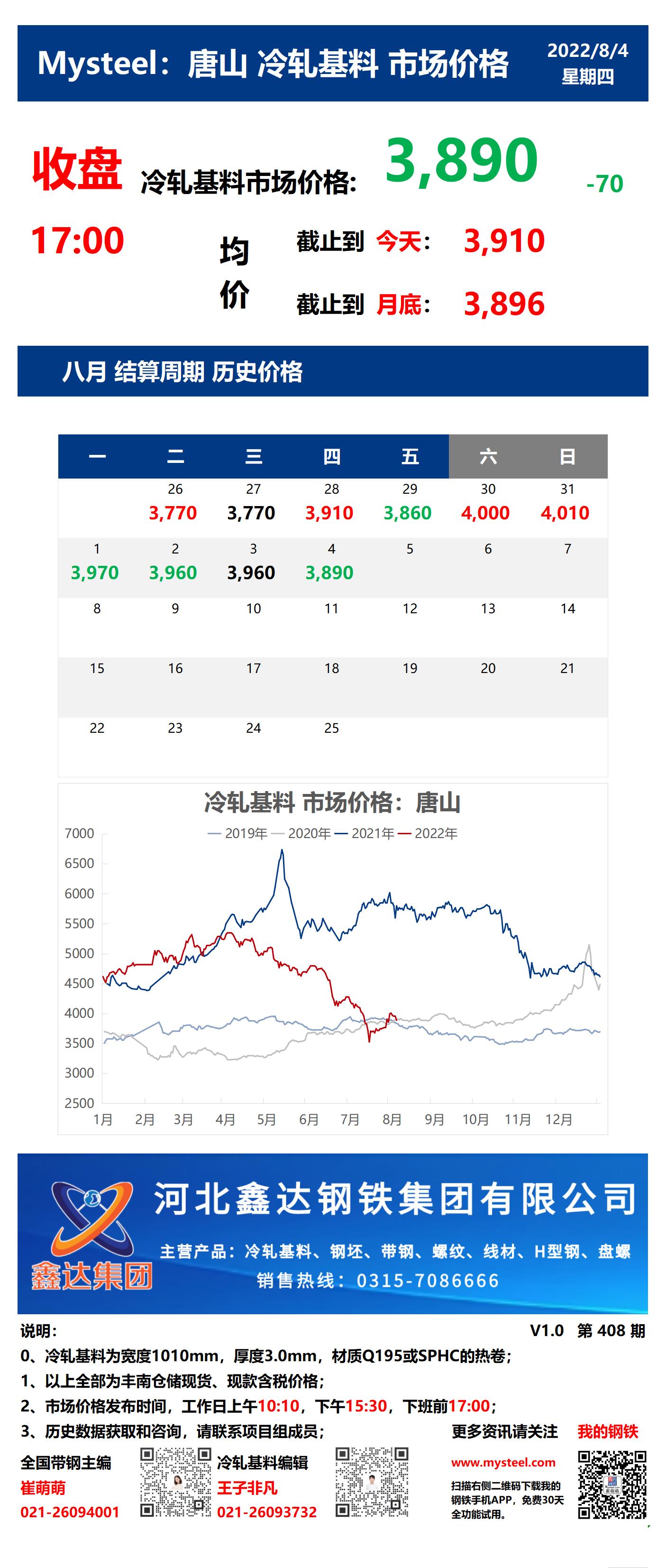 <a href='https://m.mysteel.com/' target='_blank' style='color:#3861ab'>Mysteel</a>：4日唐山冷轧基料市场价格(收盘17:00)