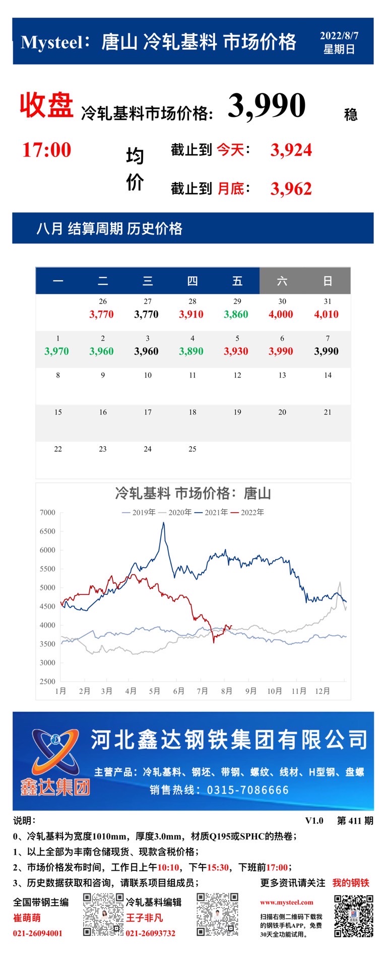 <a href='https://www.mysteel.com/' target='_blank' style='color:#3861ab'>Mysteel</a>：7日唐山冷轧基料市场价格(收盘17:00)