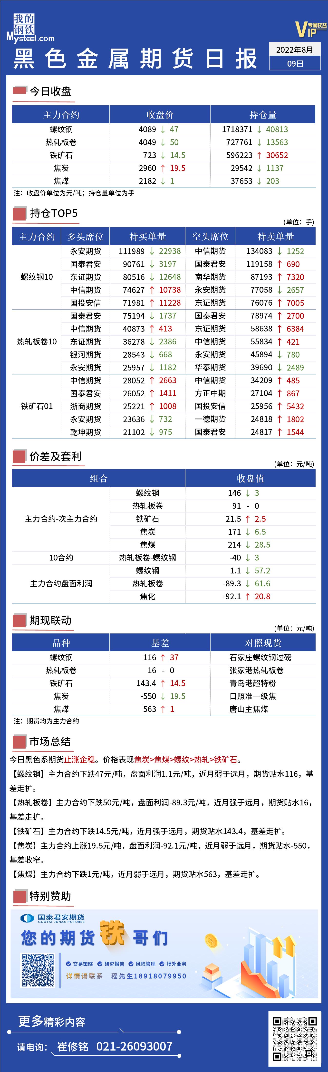 Mysteel日报：黑色金属期货止涨企稳