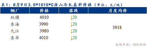 Mysteel早报：天津冷轧及镀锌板卷价格或将下跌20-30元/吨