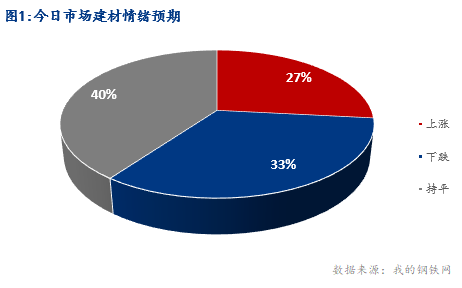 <a href='https://www.mysteel.com/' target='_blank' style='color:#3861ab'>Mysteel</a>早报：湖北建筑钢材早盘价格小幅趋弱