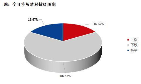 <a href='https://www.mysteel.com/' target='_blank' style='color:#3861ab'>Mysteel</a>早报：深圳建筑钢材价格预计运行趋弱