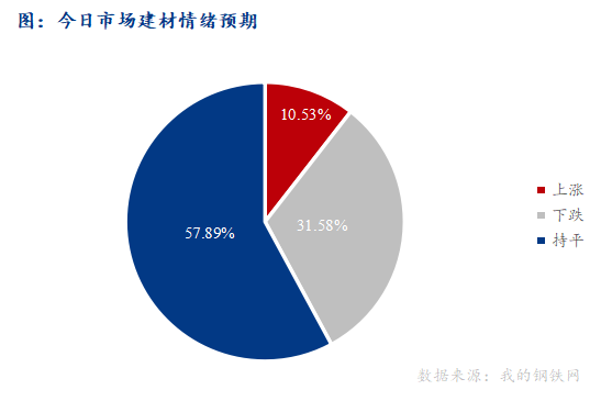 <a href='https://www.mysteel.com/' target='_blank' style='color:#3861ab'>Mysteel</a>早报：西南<a href='https://jiancai.mysteel.com/' target='_blank' style='color:#3861ab'>建筑钢材</a>早盘价格预计盘整运行