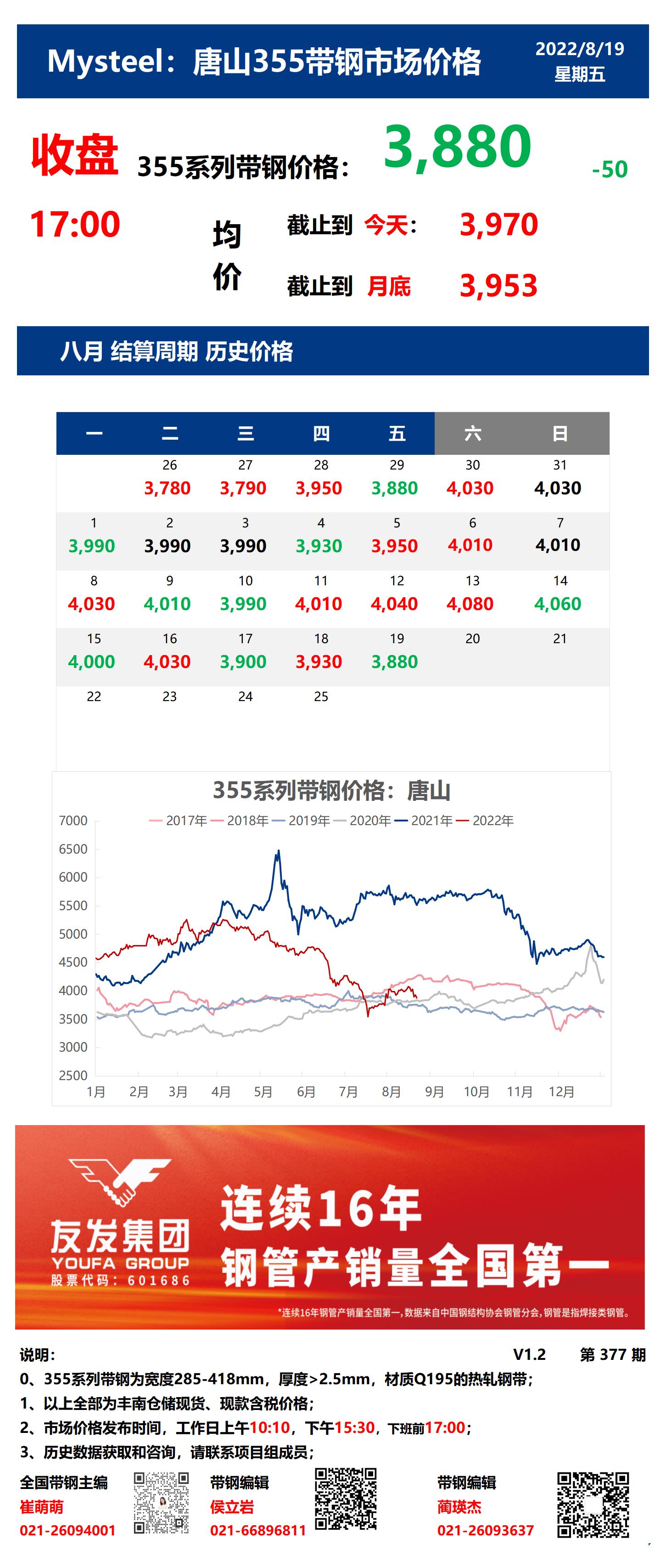 <a href='https://m.mysteel.com/' target='_blank' style='color:#3861ab'>Mysteel</a>：19日唐山355系列带钢市场价格（收盘17:00）