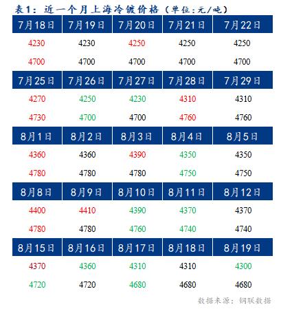 Mysteel早报：上海冷轧及镀锌板卷价格或将持稳运行