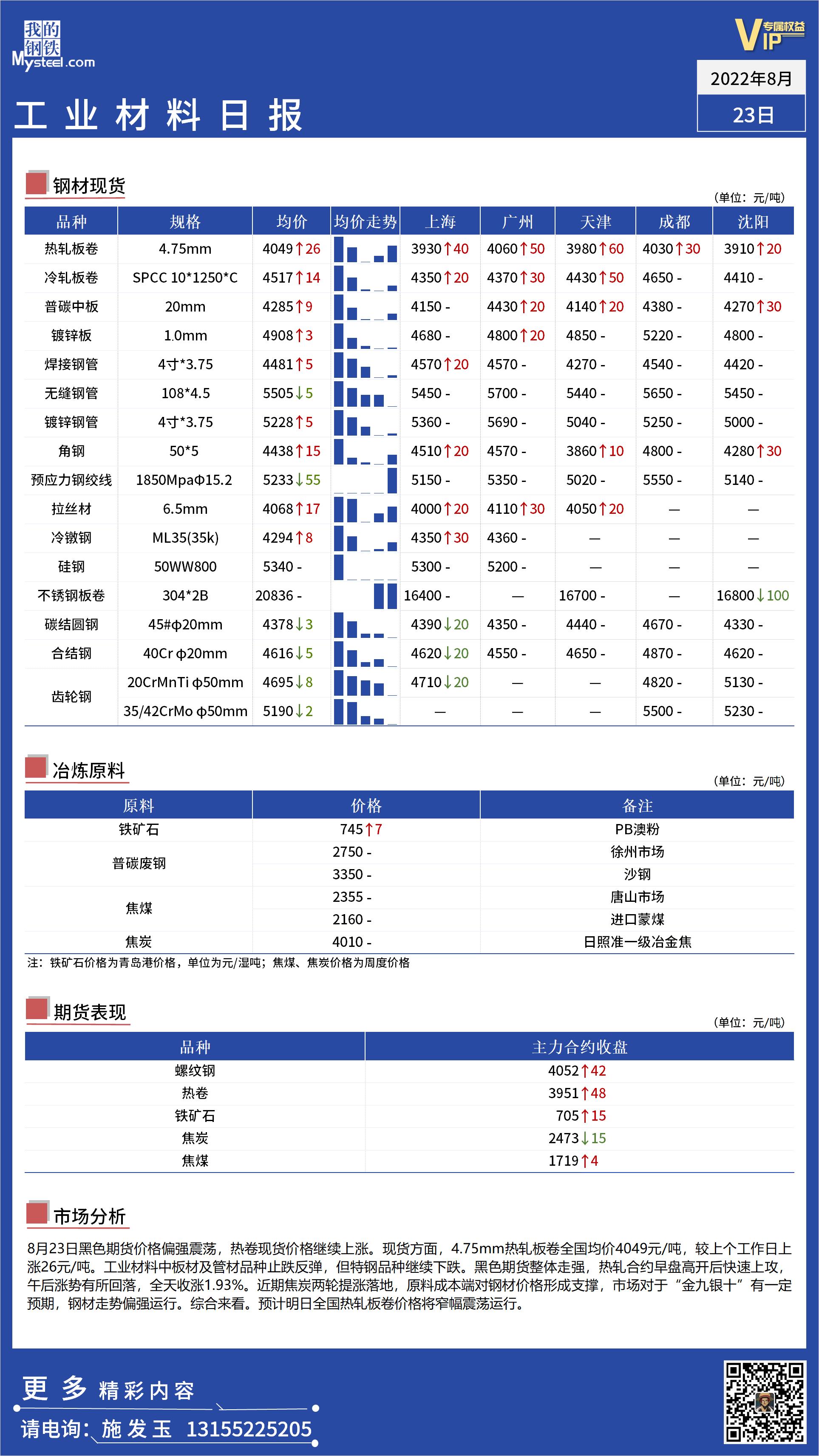 <a href='https://m.mysteel.com/' target='_blank' style='color:#3861ab'>Mysteel</a>日报：全国工业材料价格偏强运行