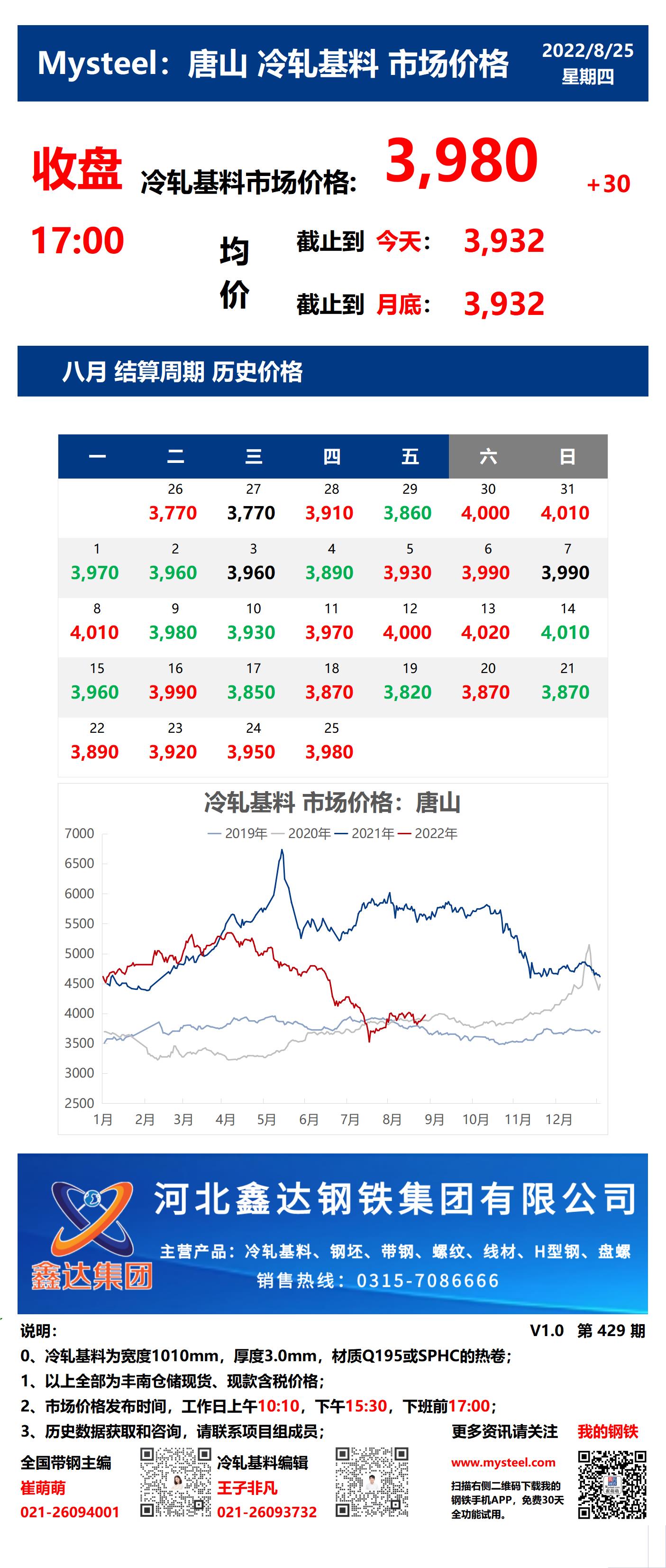 <a href='https://m.mysteel.com/' target='_blank' style='color:#3861ab'>Mysteel</a>：25日唐山冷轧基料市场价格(收盘17:00)