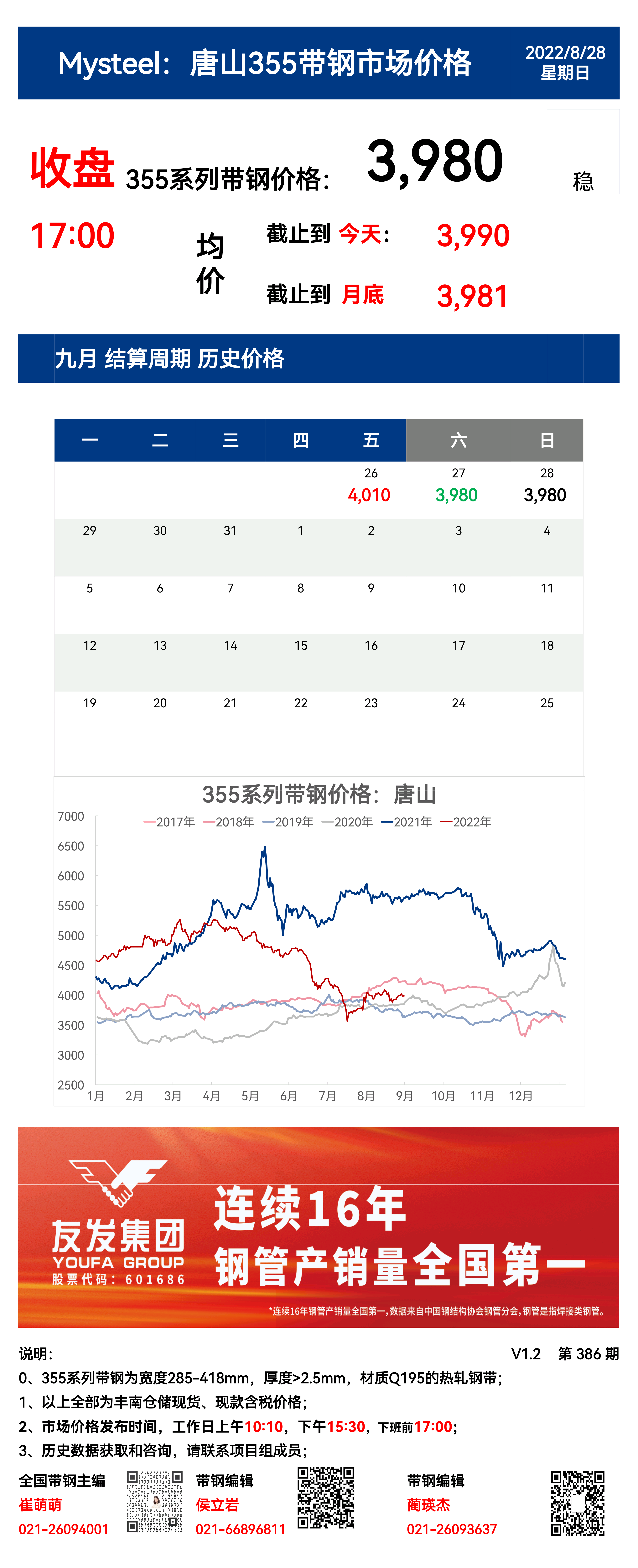 <a href='https://www.mysteel.com/' target='_blank' style='color:#3861ab'>Mysteel</a>：28日唐山355系列带钢市场价格（收盘17:00）