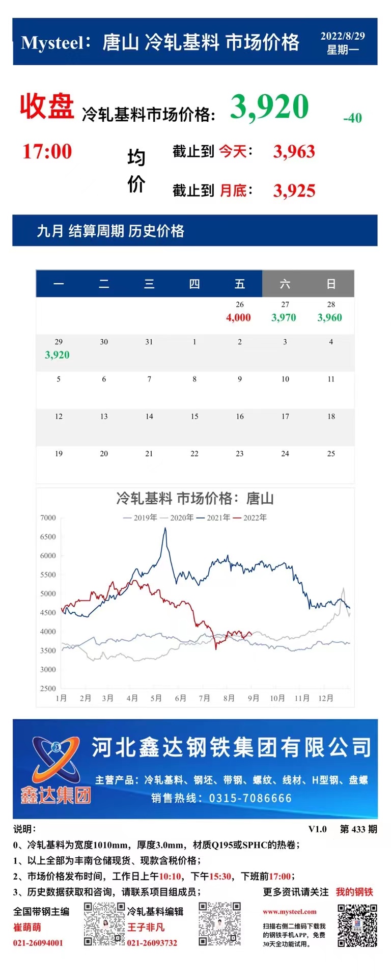 <a href='https://m.mysteel.com/' target='_blank' style='color:#3861ab'>Mysteel</a>：29日唐山冷轧基料市场价格(下午17:00)