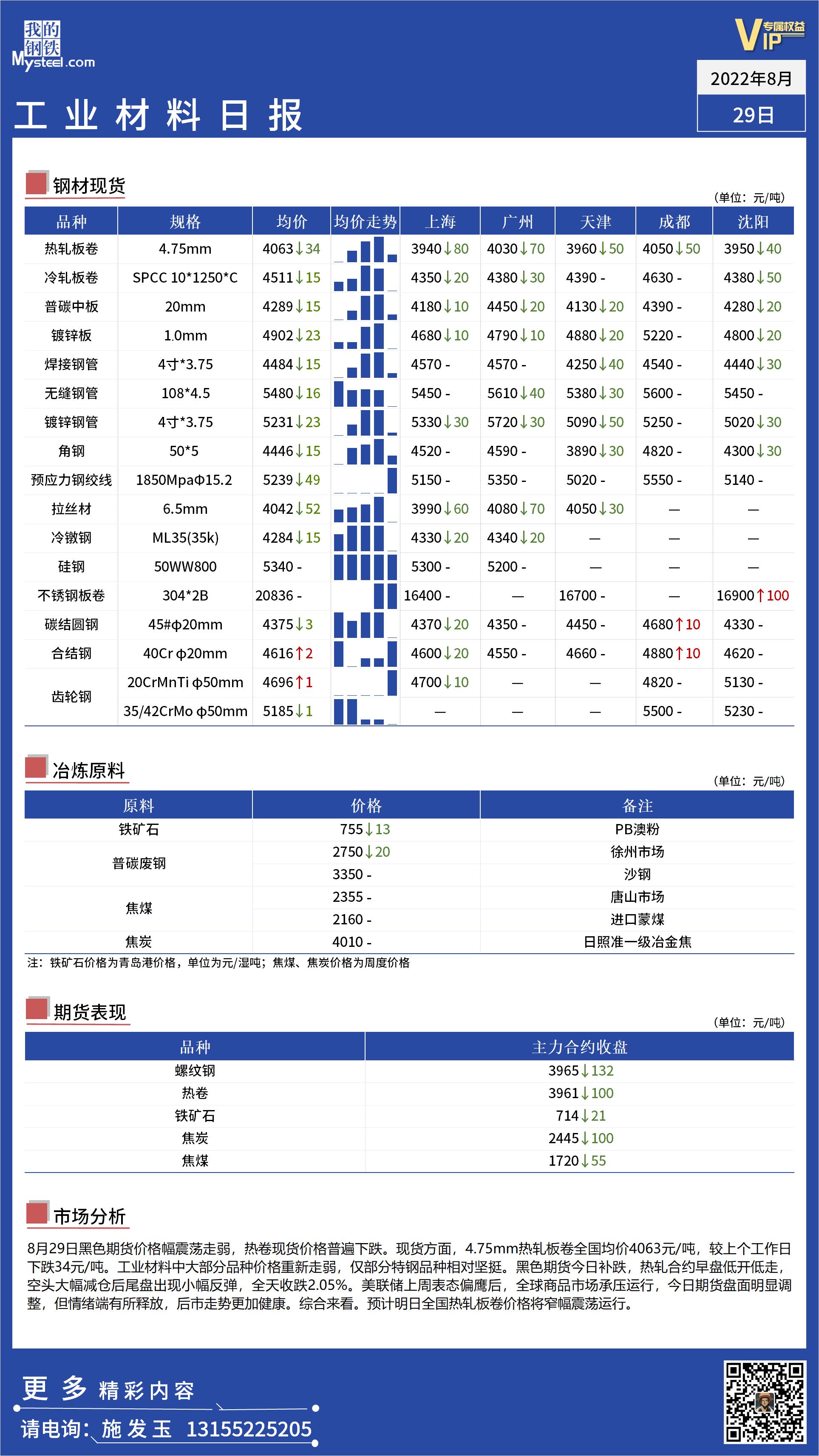 <a href='https://www.mysteel.com/' target='_blank' style='color:#3861ab'>Mysteel</a>日报：全国工业材料价格震荡走弱