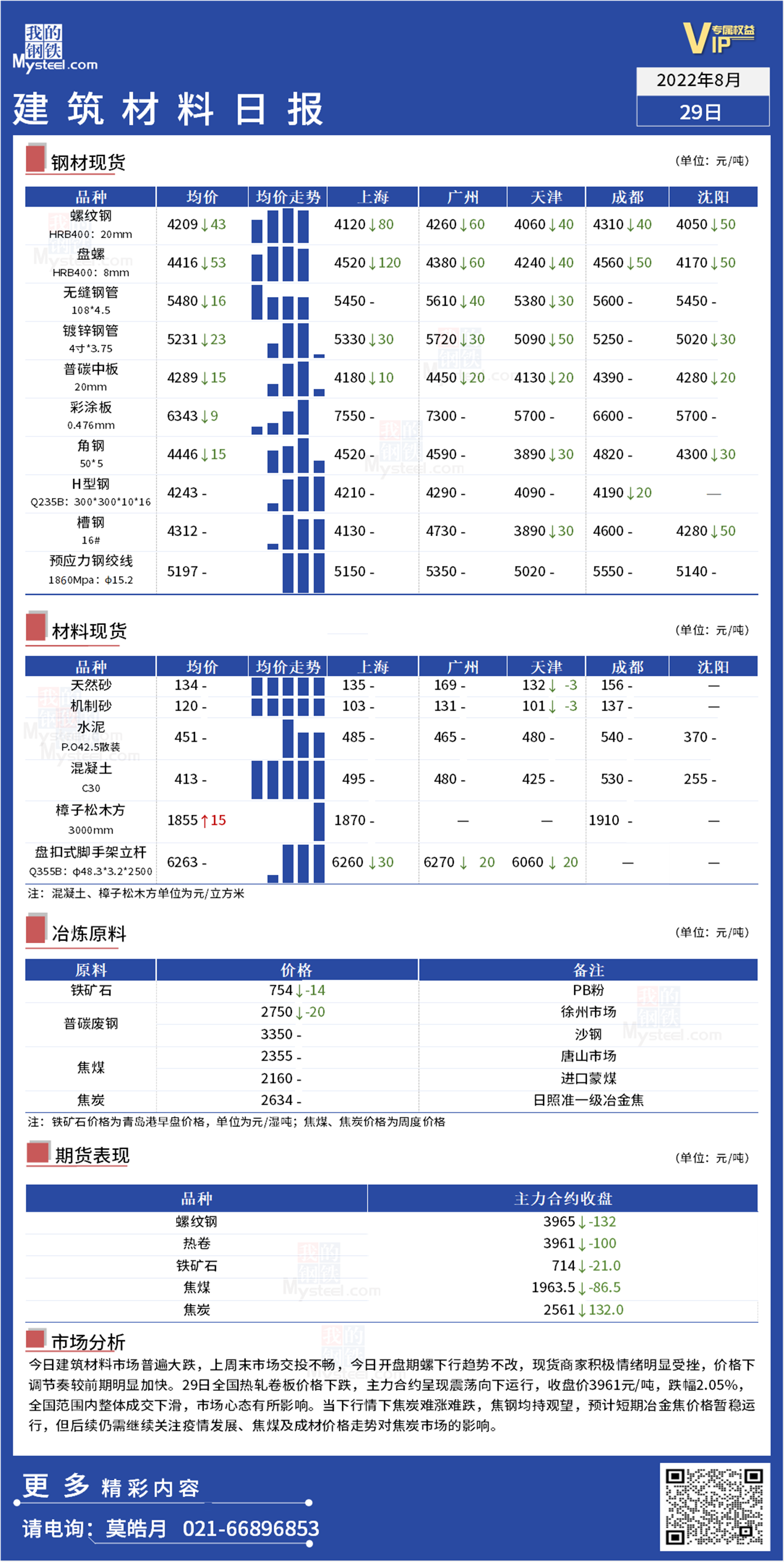 <a href='https://www.mysteel.com/' target='_blank' style='color:#3861ab'>Mysteel</a>日报：全国<a href='https://www.100njz.com/' target='_blank' style='color:#3861ab'>建筑材料</a>多品种走低